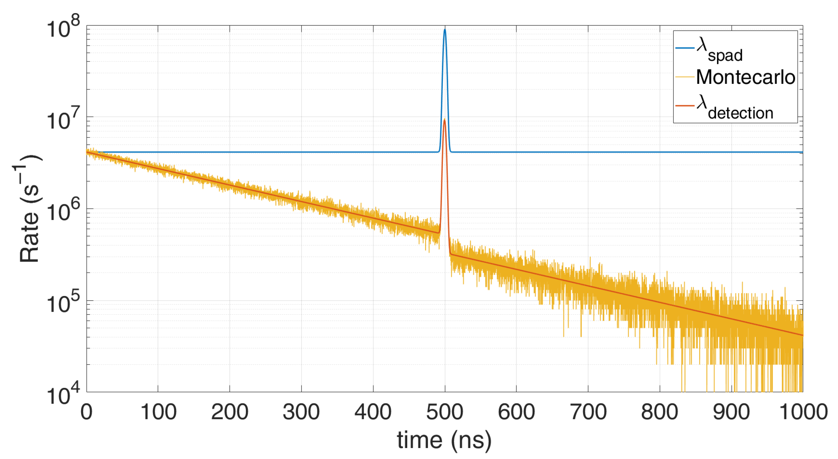 Sensors 21 04481 g005 550