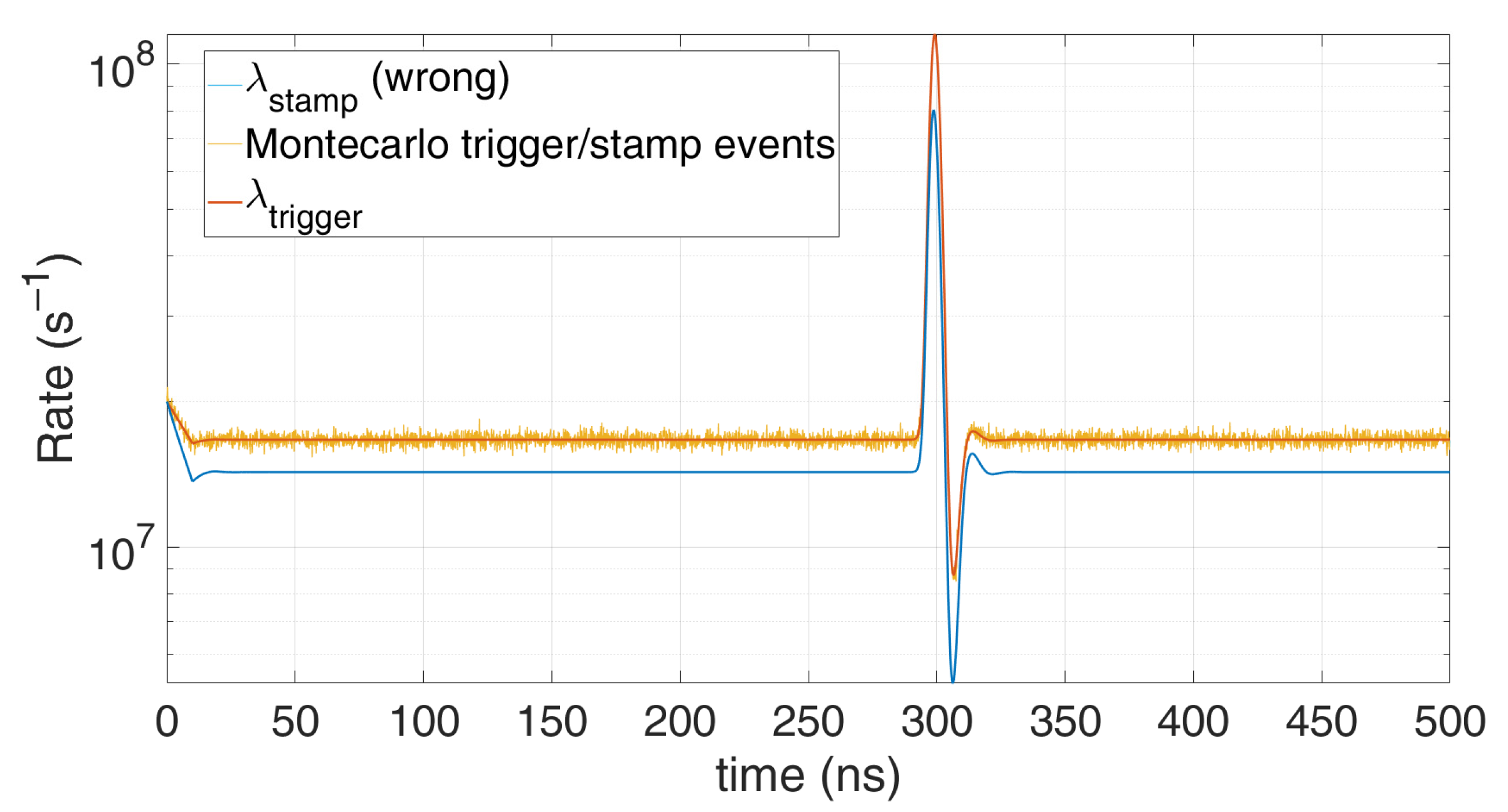 Sensors 21 04481 g007 550
