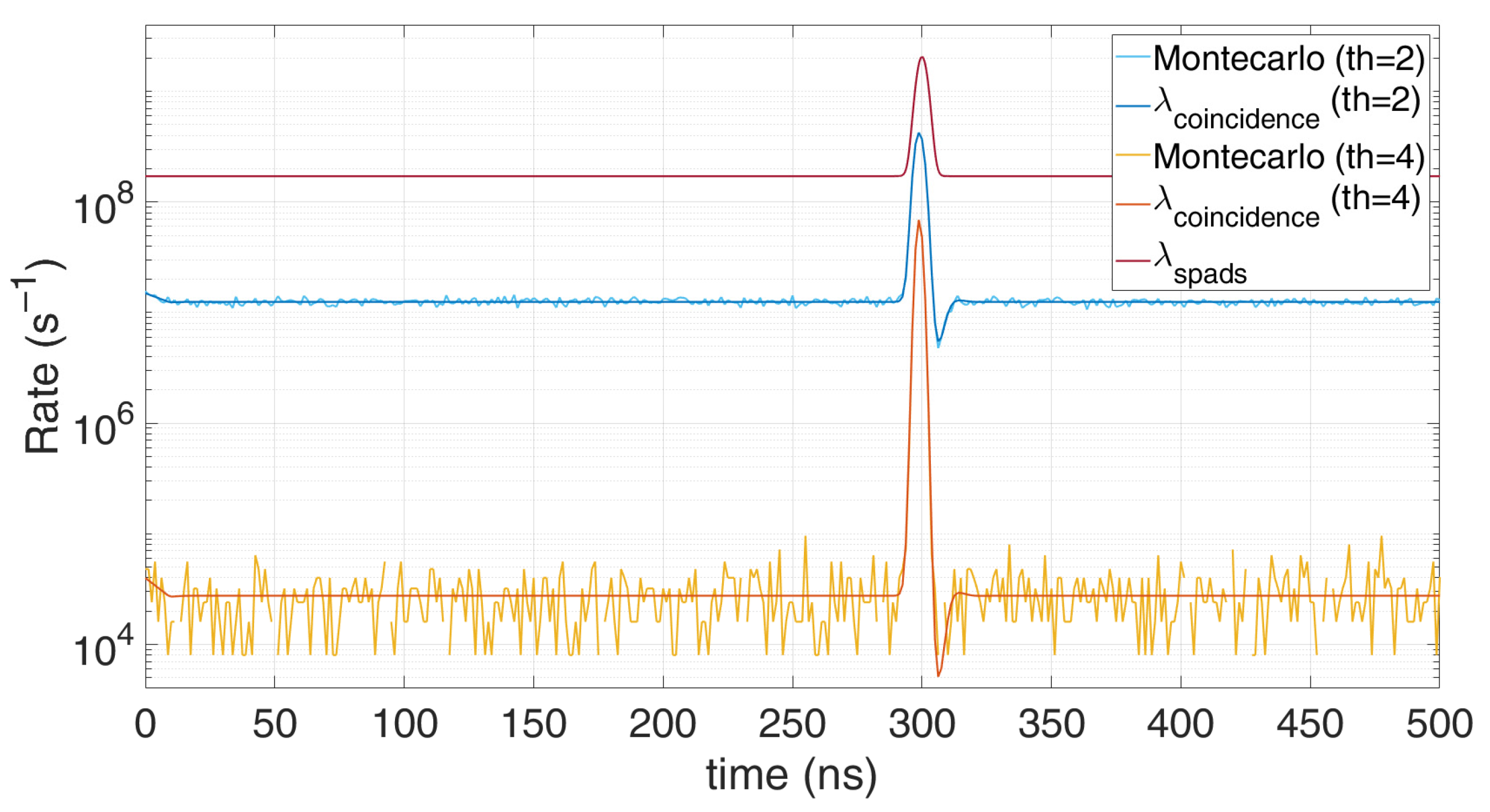 Sensors 21 04481 g010 550