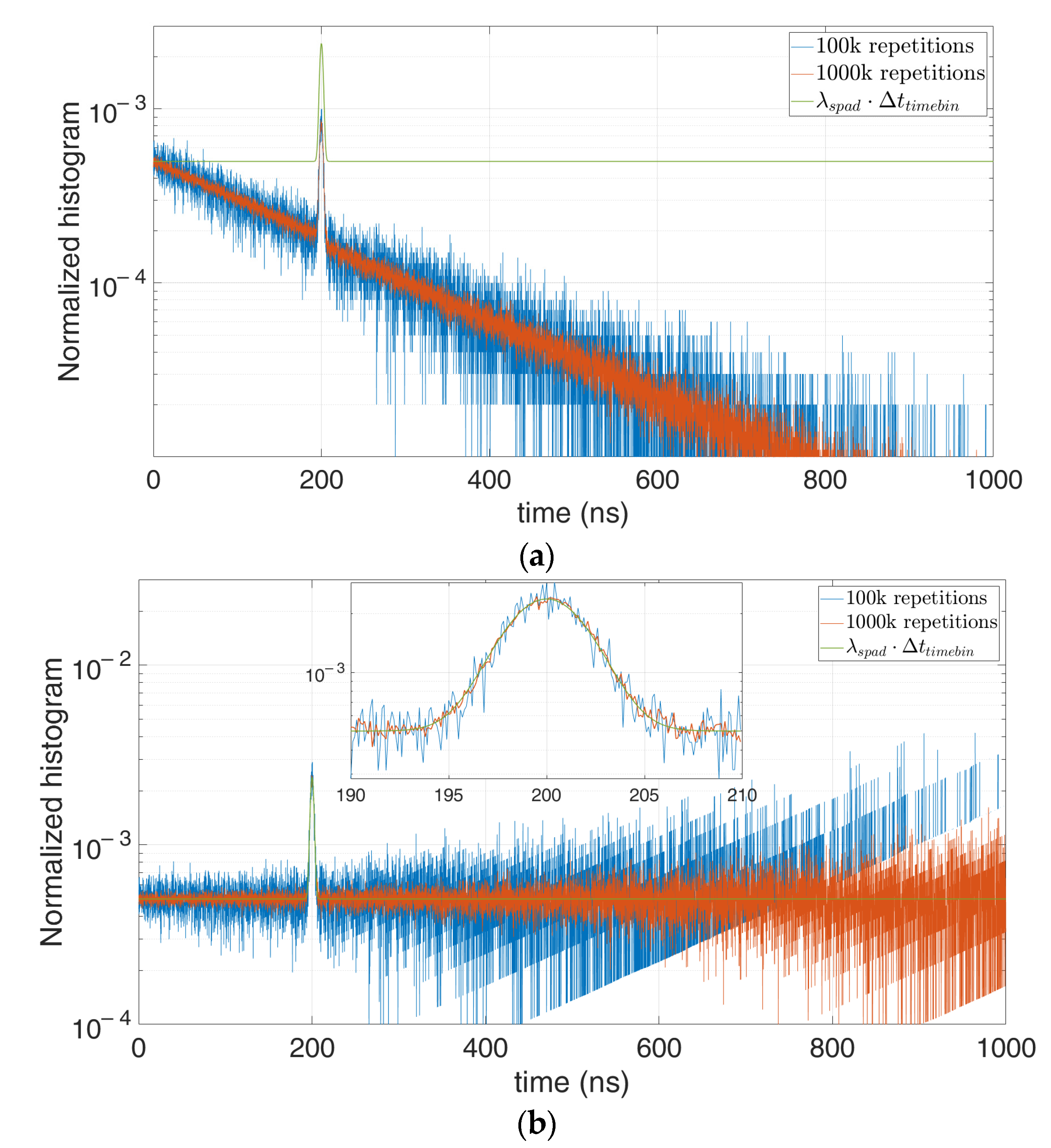 Sensors 21 04481 g015 550