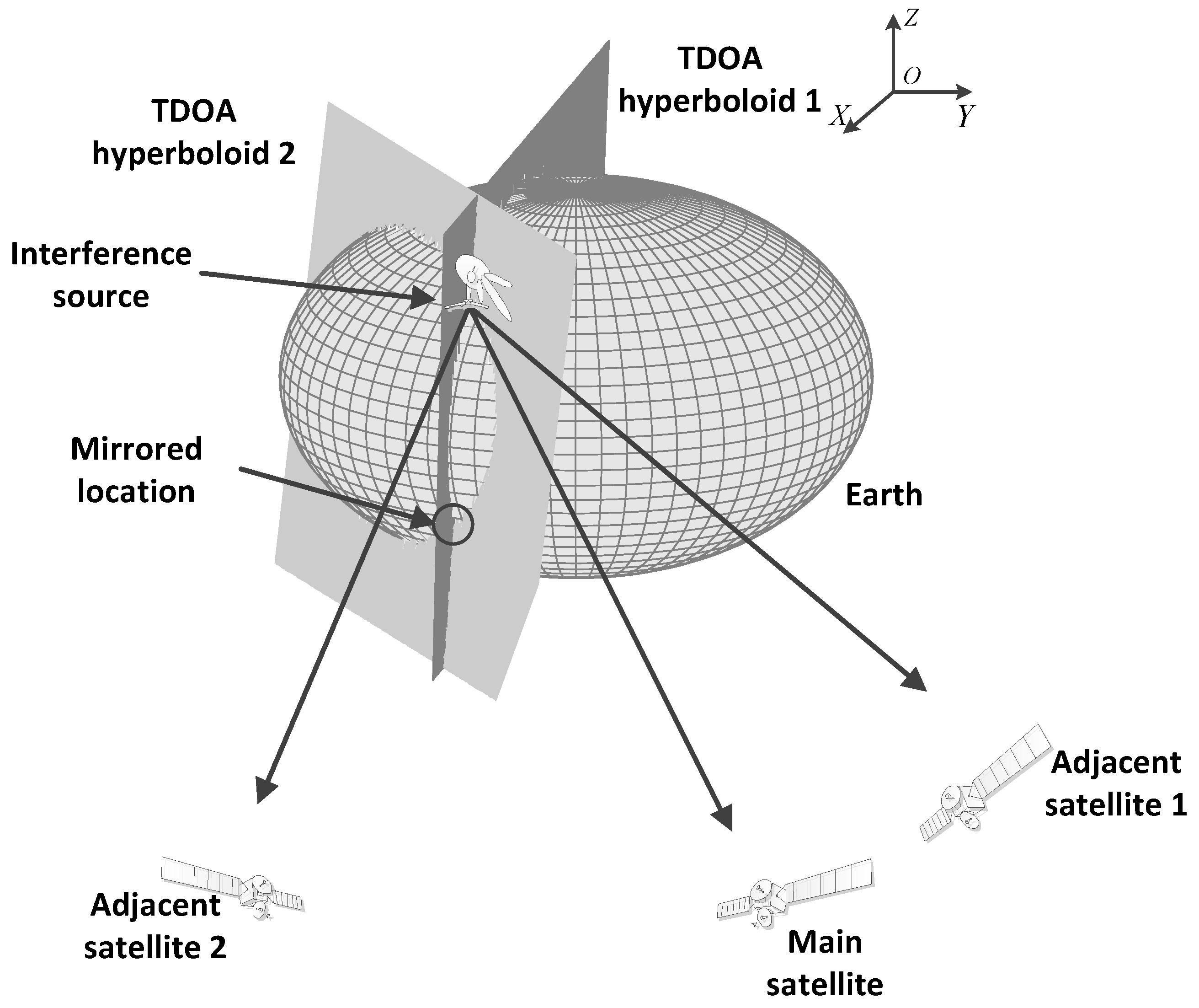 Sensors 21 04483 g001