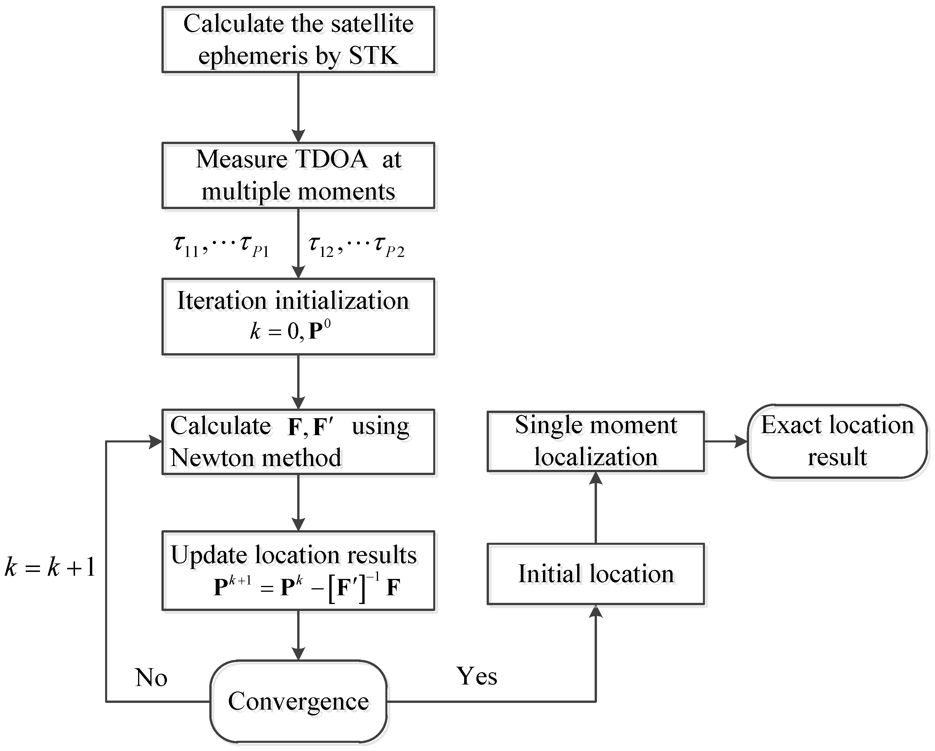 Sensors 21 04483 g003