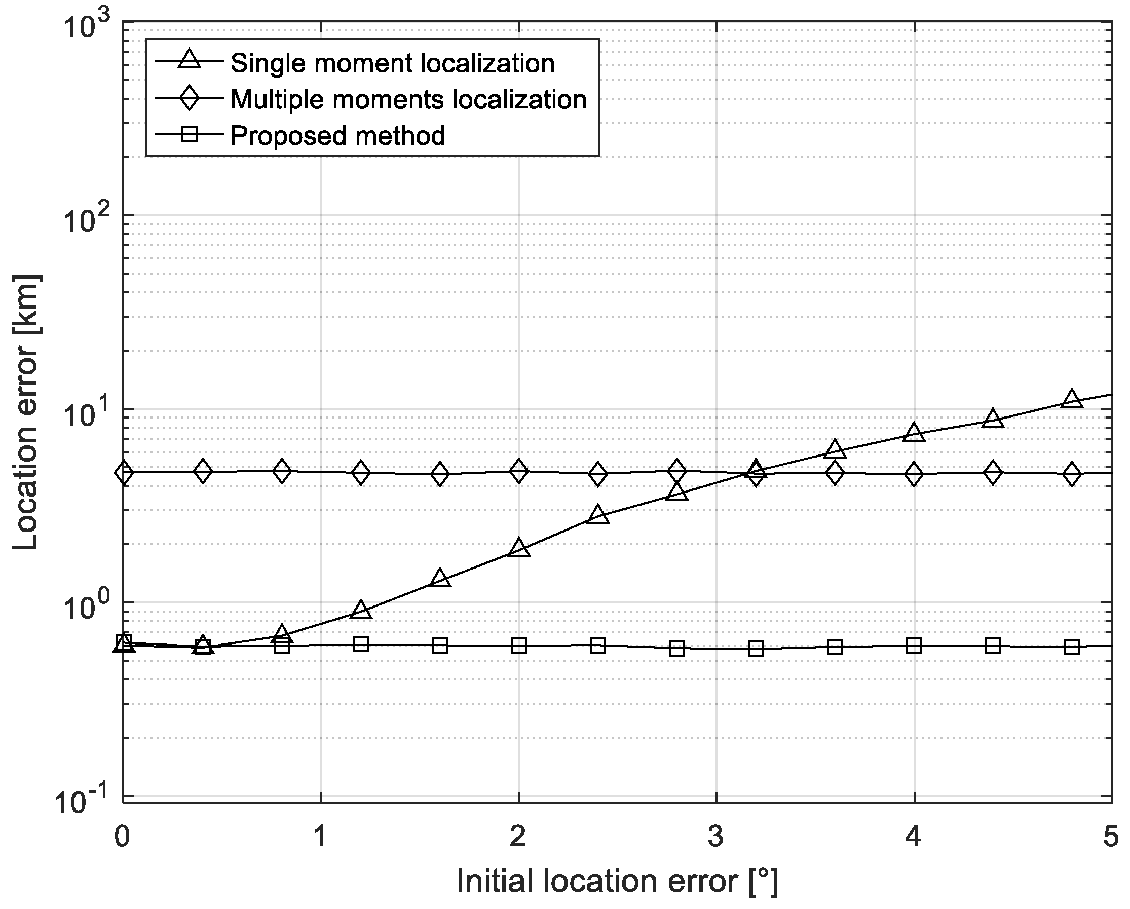 Sensors 21 04483 g005
