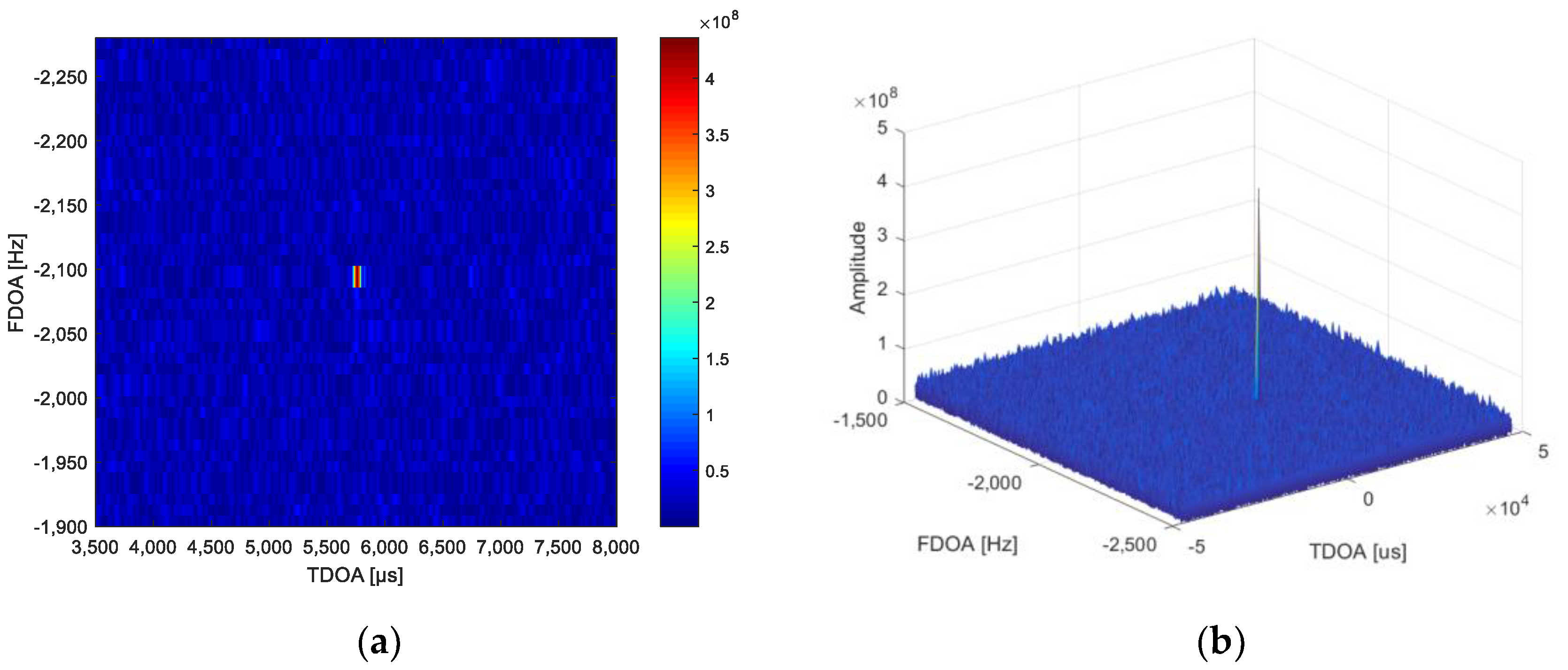 Sensors 21 04483 g007a