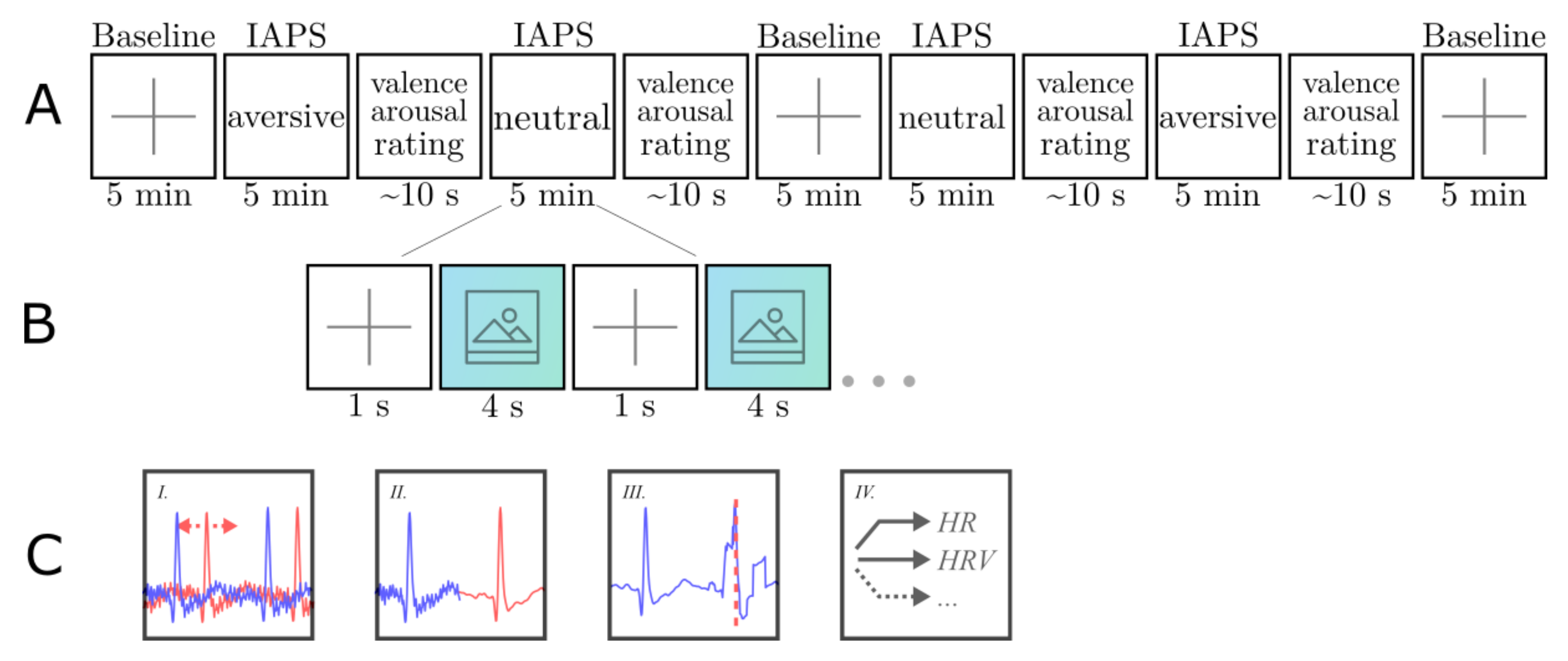 Sensors 21 04485 g002 550