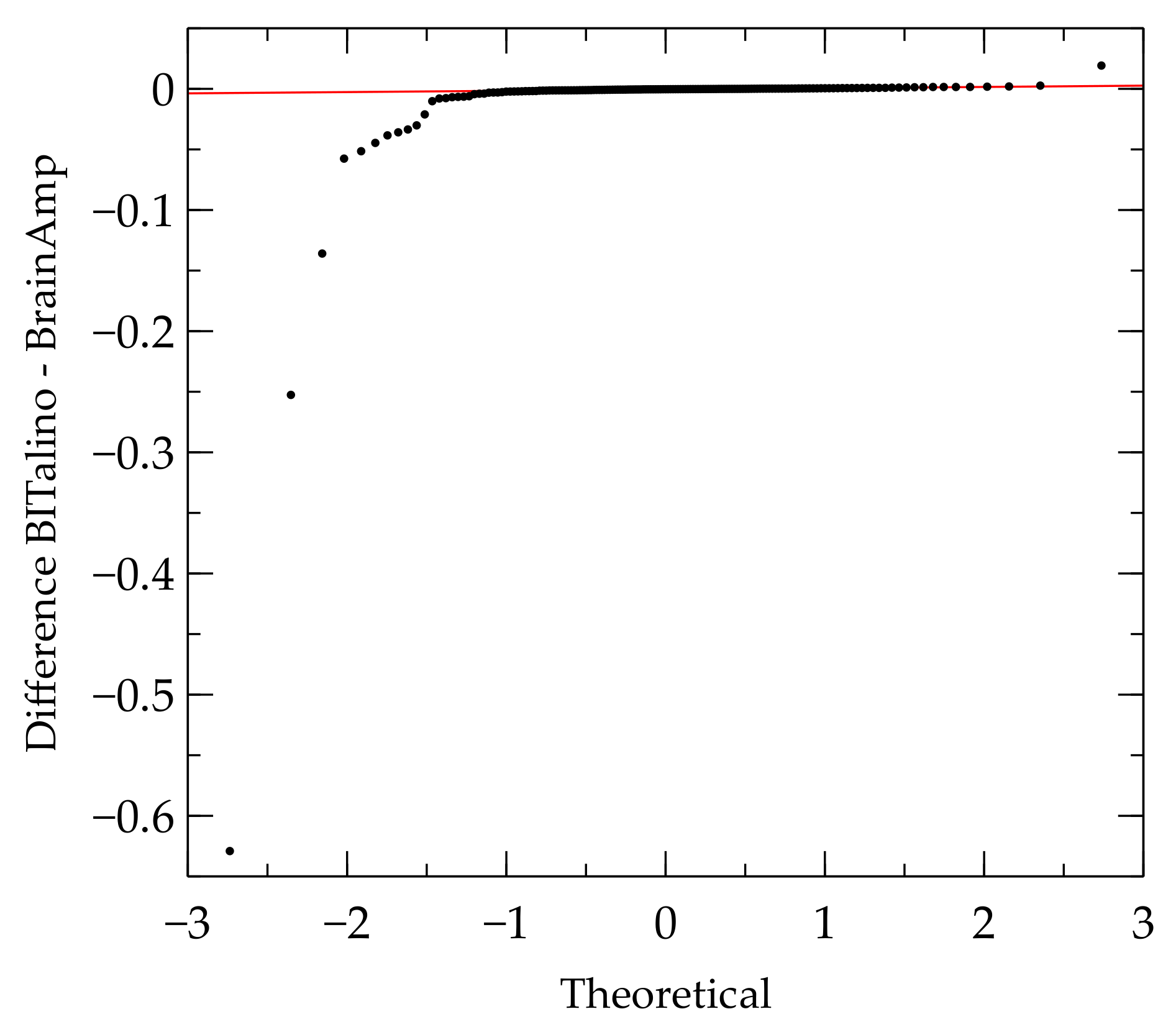 Sensors 21 04485 g003 550
