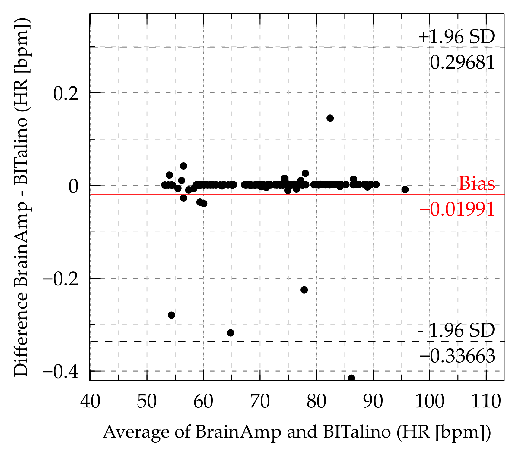 Sensors 21 04485 g004 550