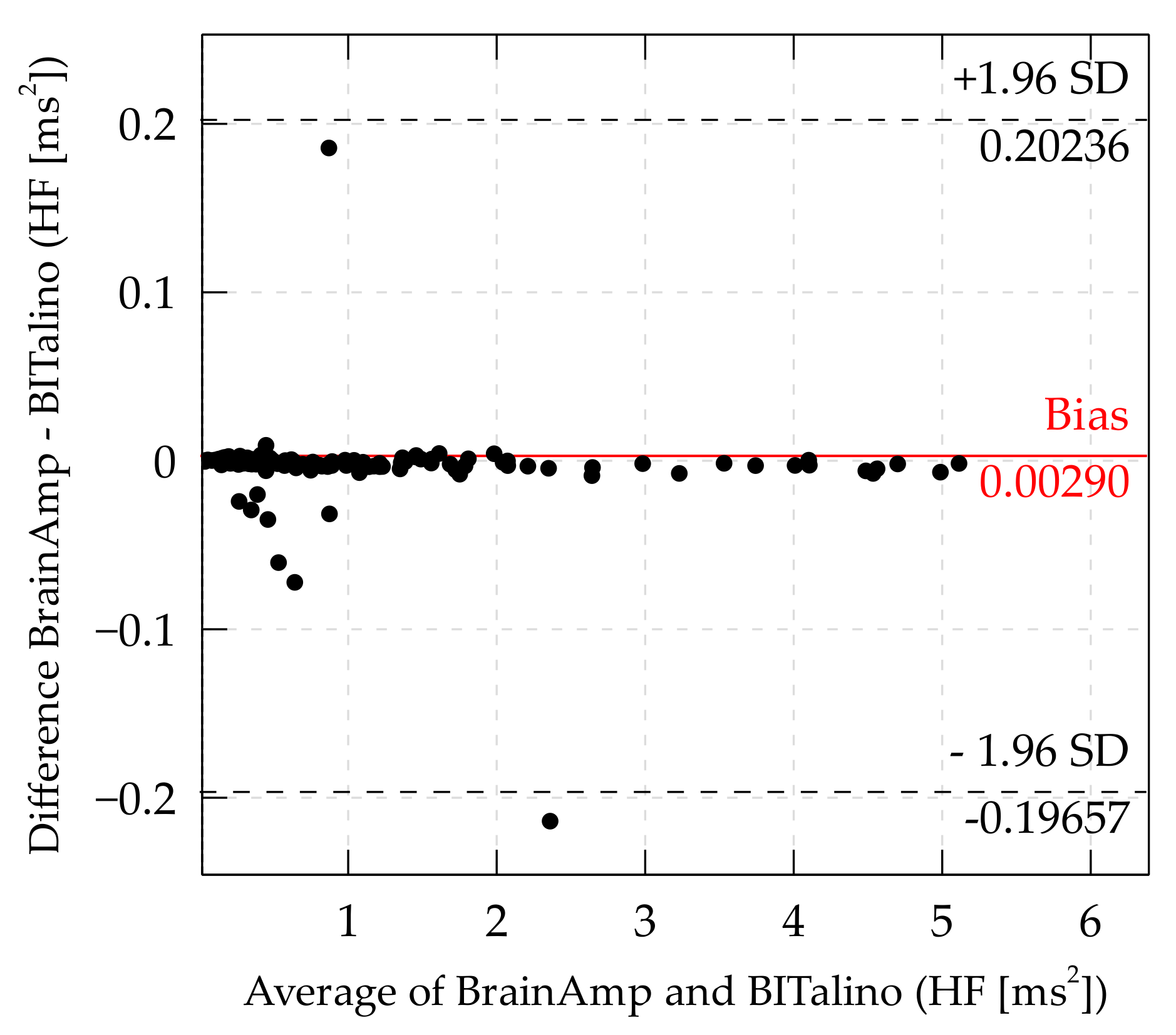 Sensors 21 04485 g007 550