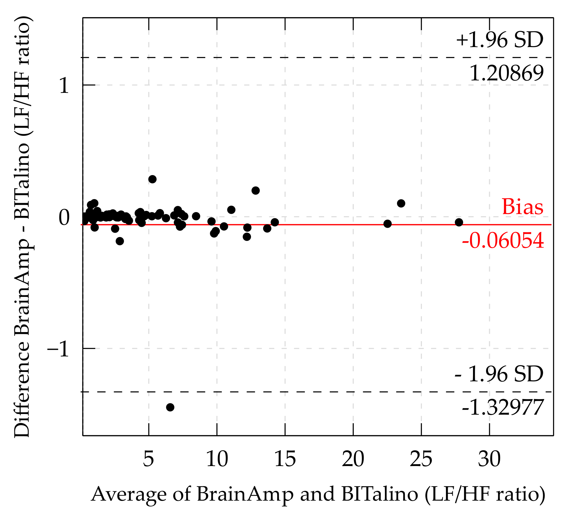 Sensors 21 04485 g008 550