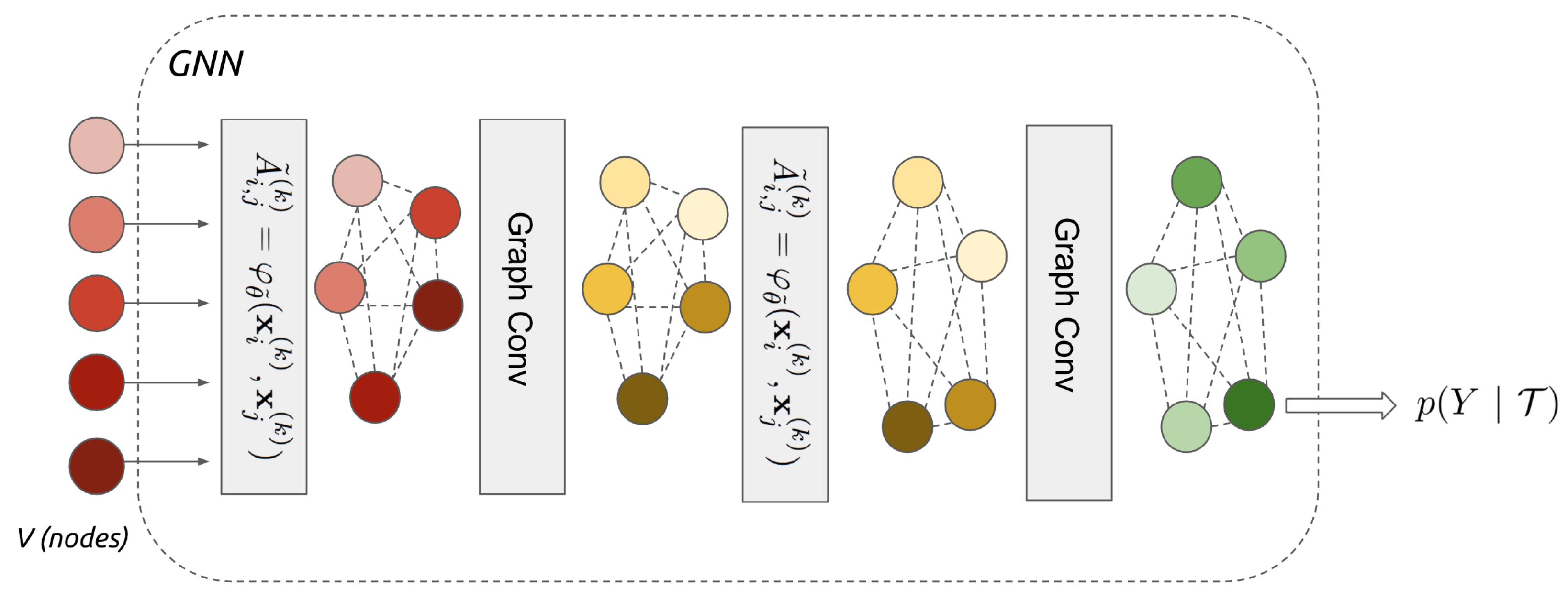 Sensors 21 04486 g003