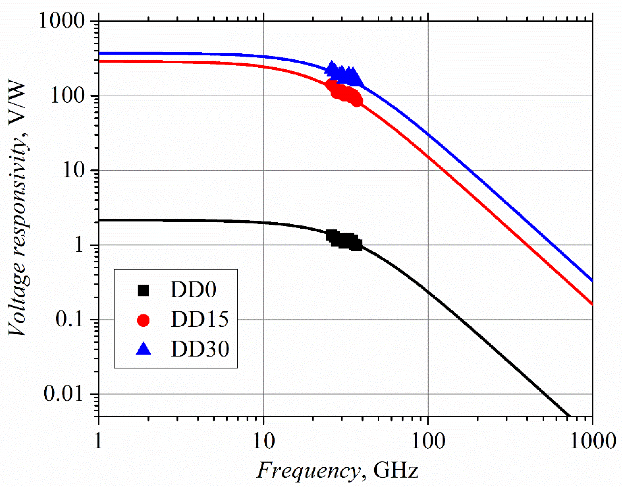 Sensors 21 04487 g006