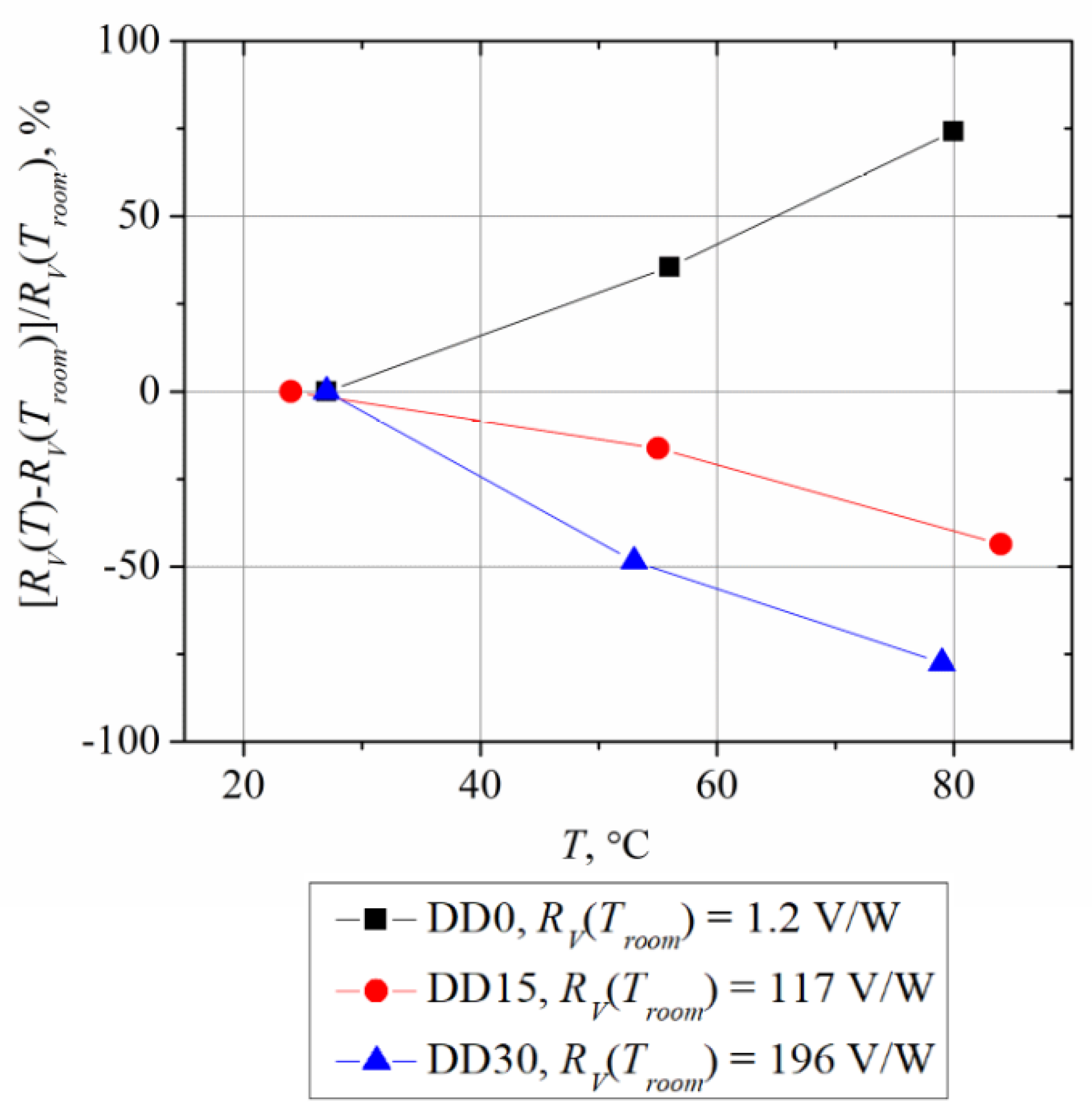 Sensors 21 04487 g007