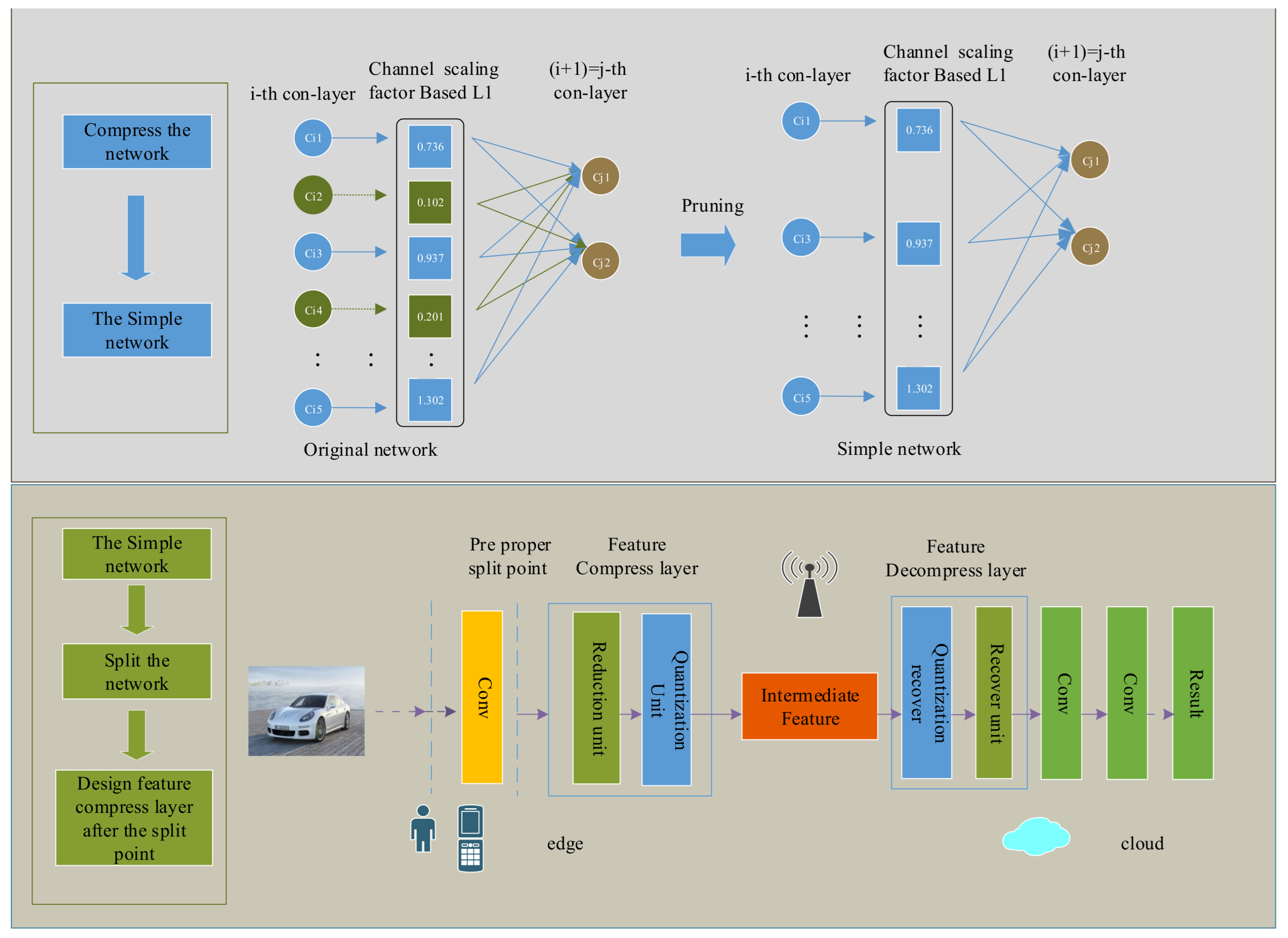 Sensors 21 04494 g001