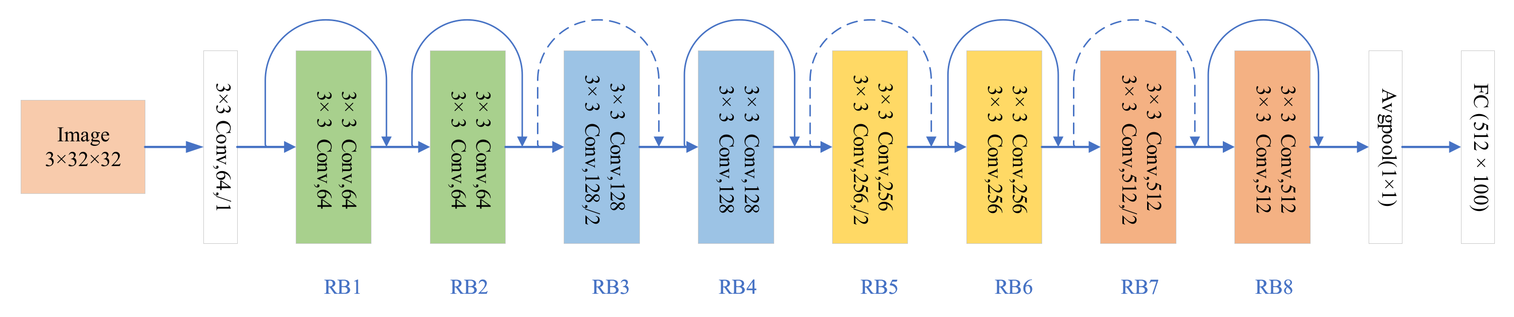 Sensors 21 04494 g003