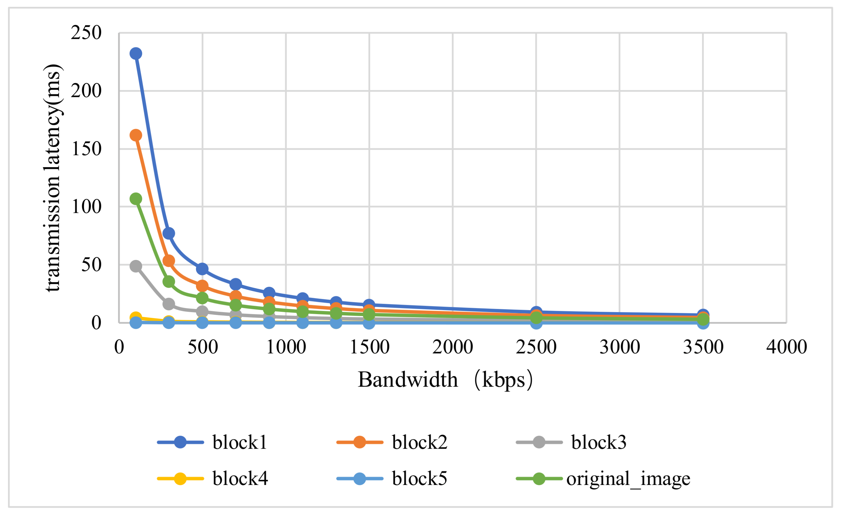 Sensors 21 04494 g008
