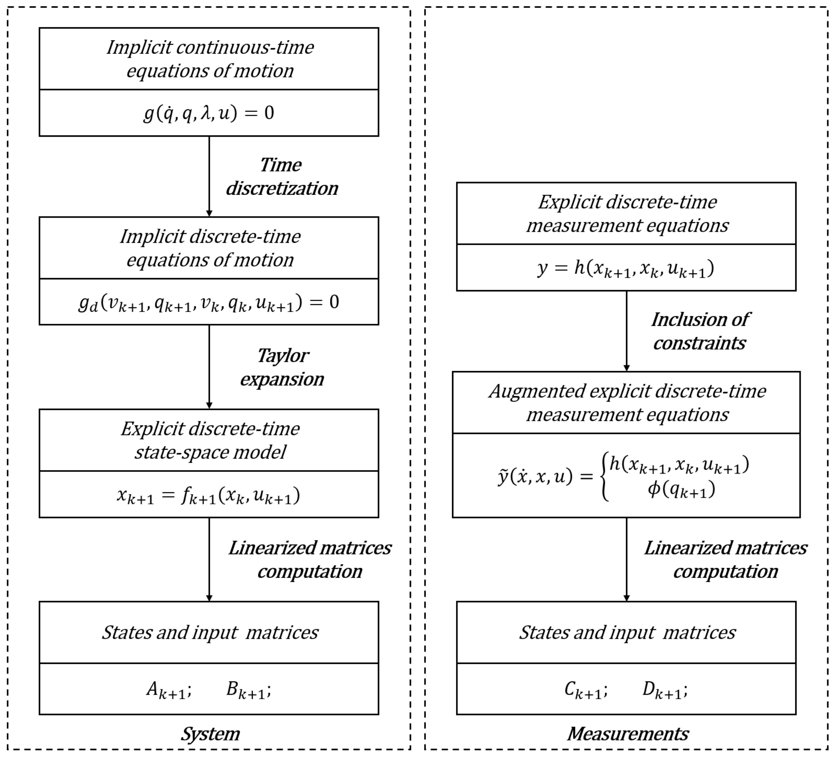 Sensors 21 04495 g001 550