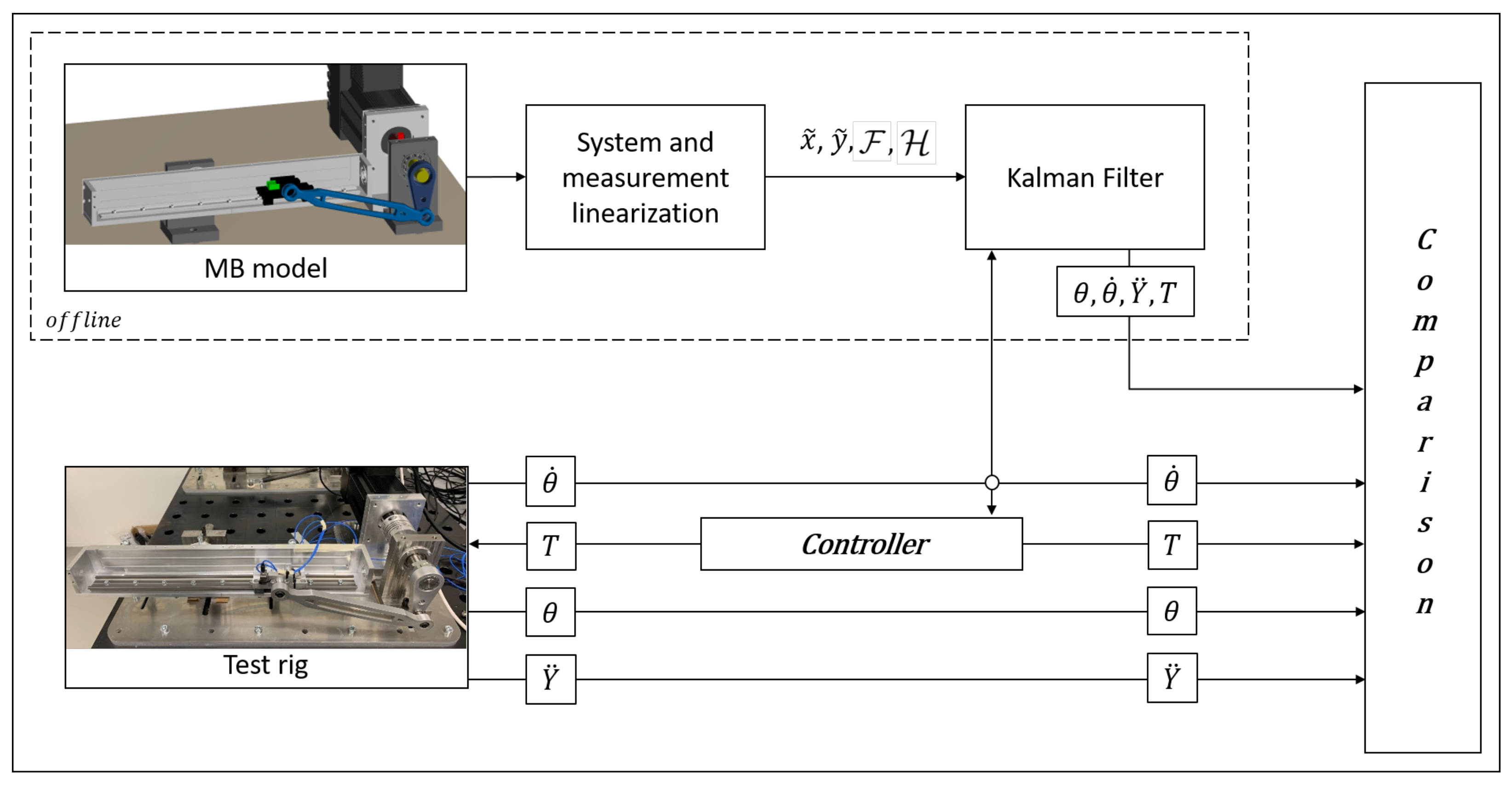 Sensors 21 04495 g005 550