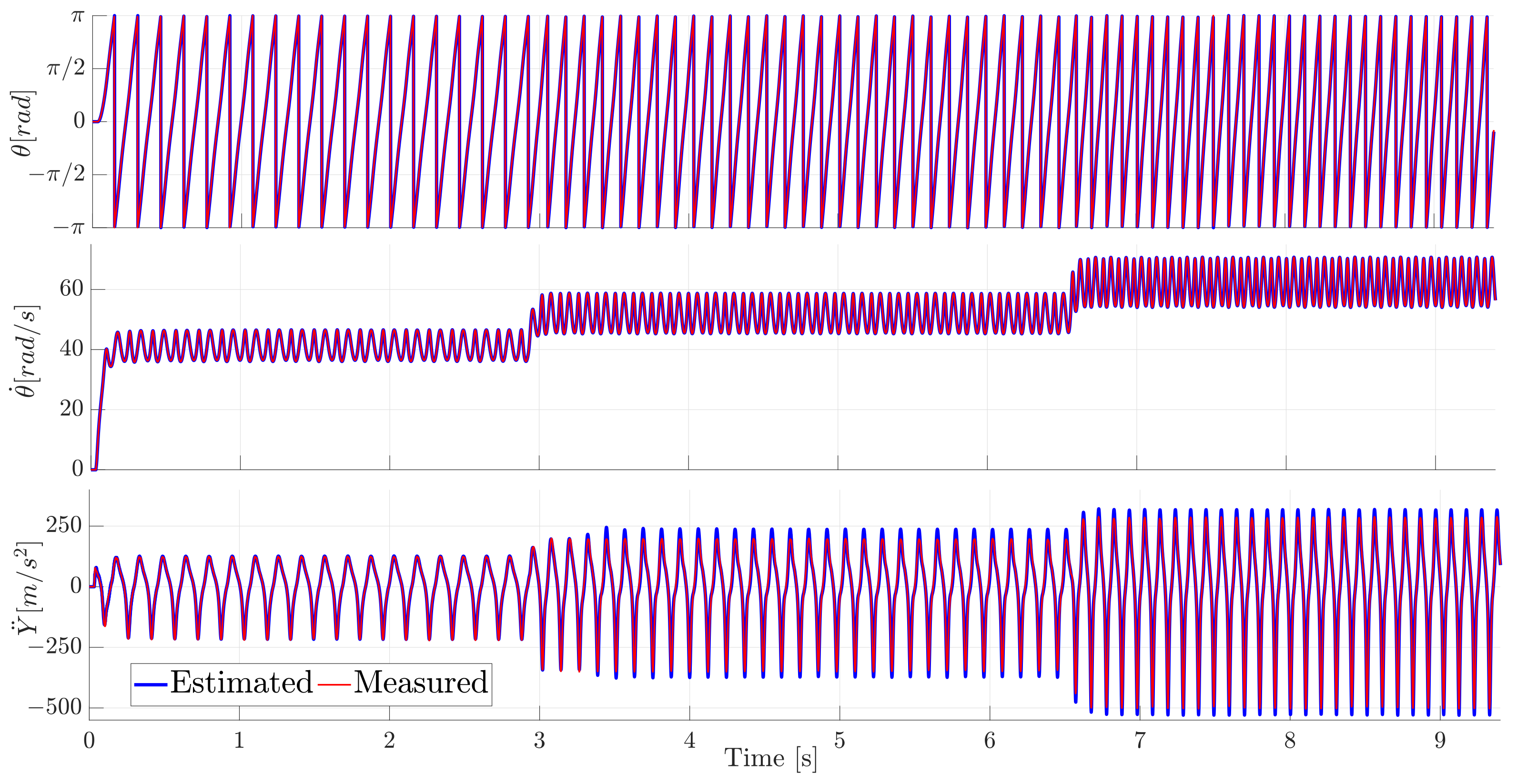 Sensors 21 04495 g006 550