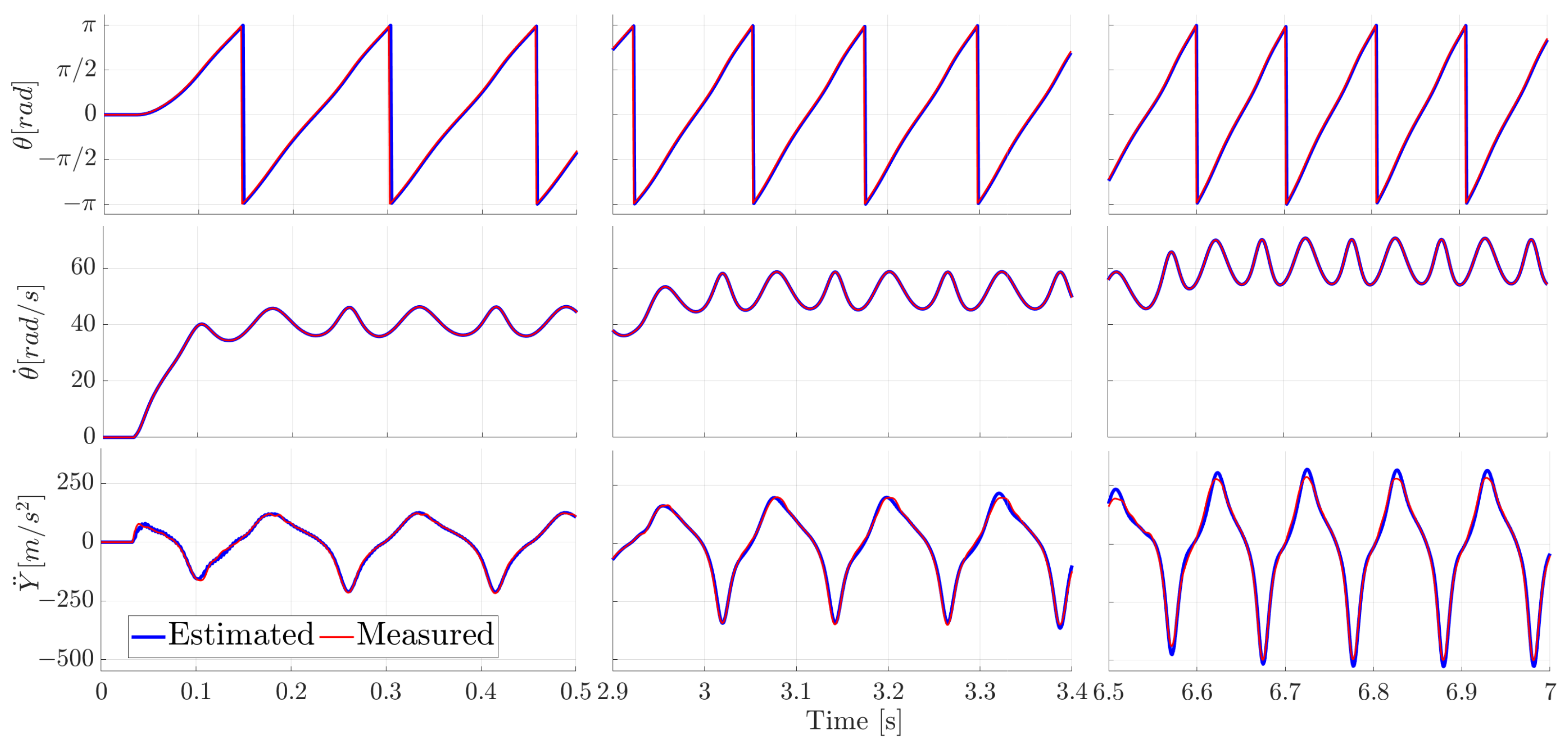 Sensors 21 04495 g007 550