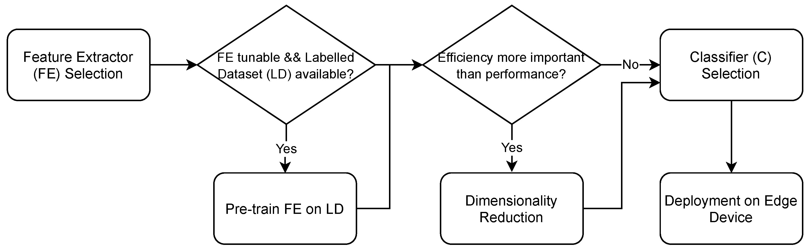 Sensors 21 04496 g001 550