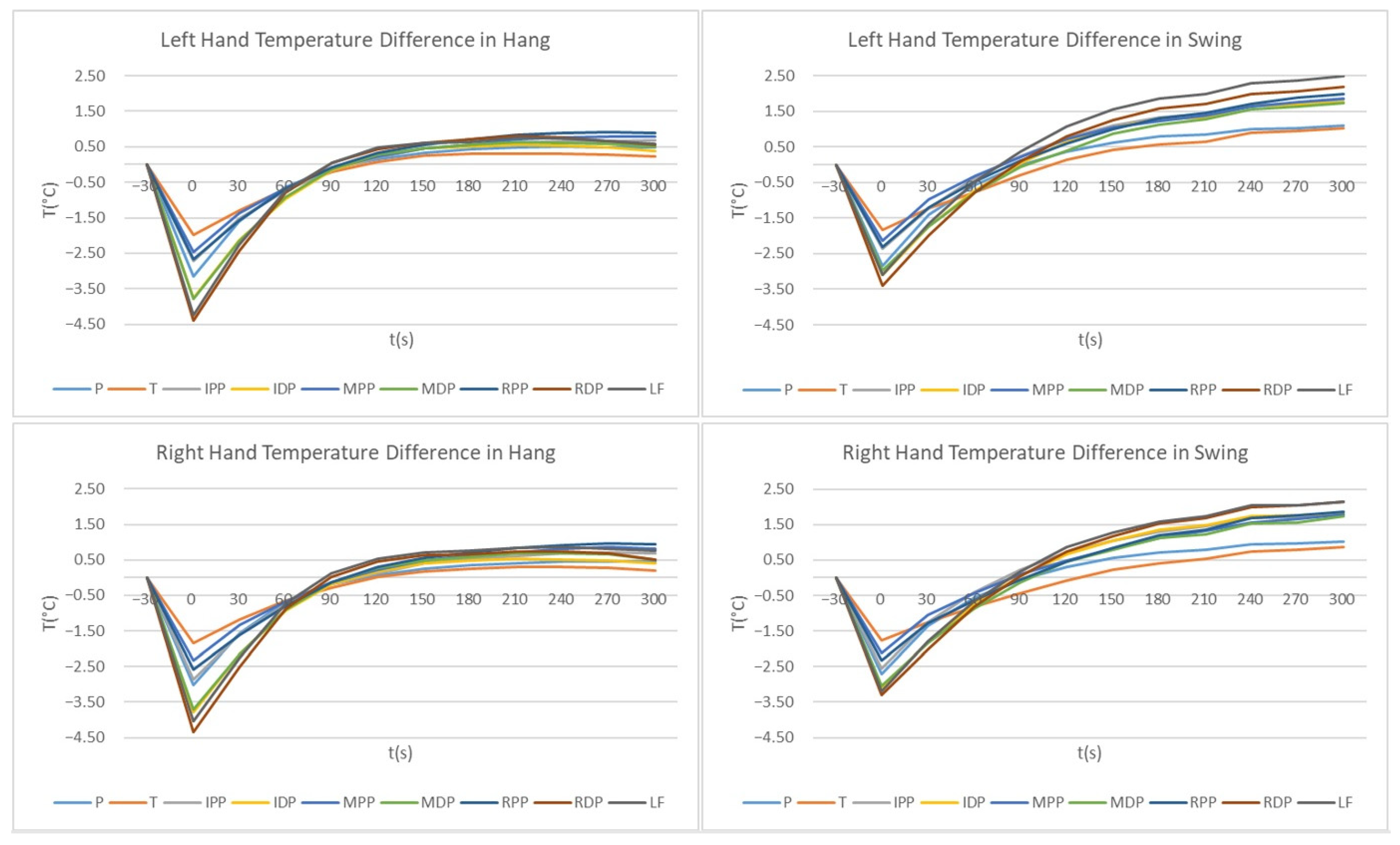 Sensors 21 04497 g004 550