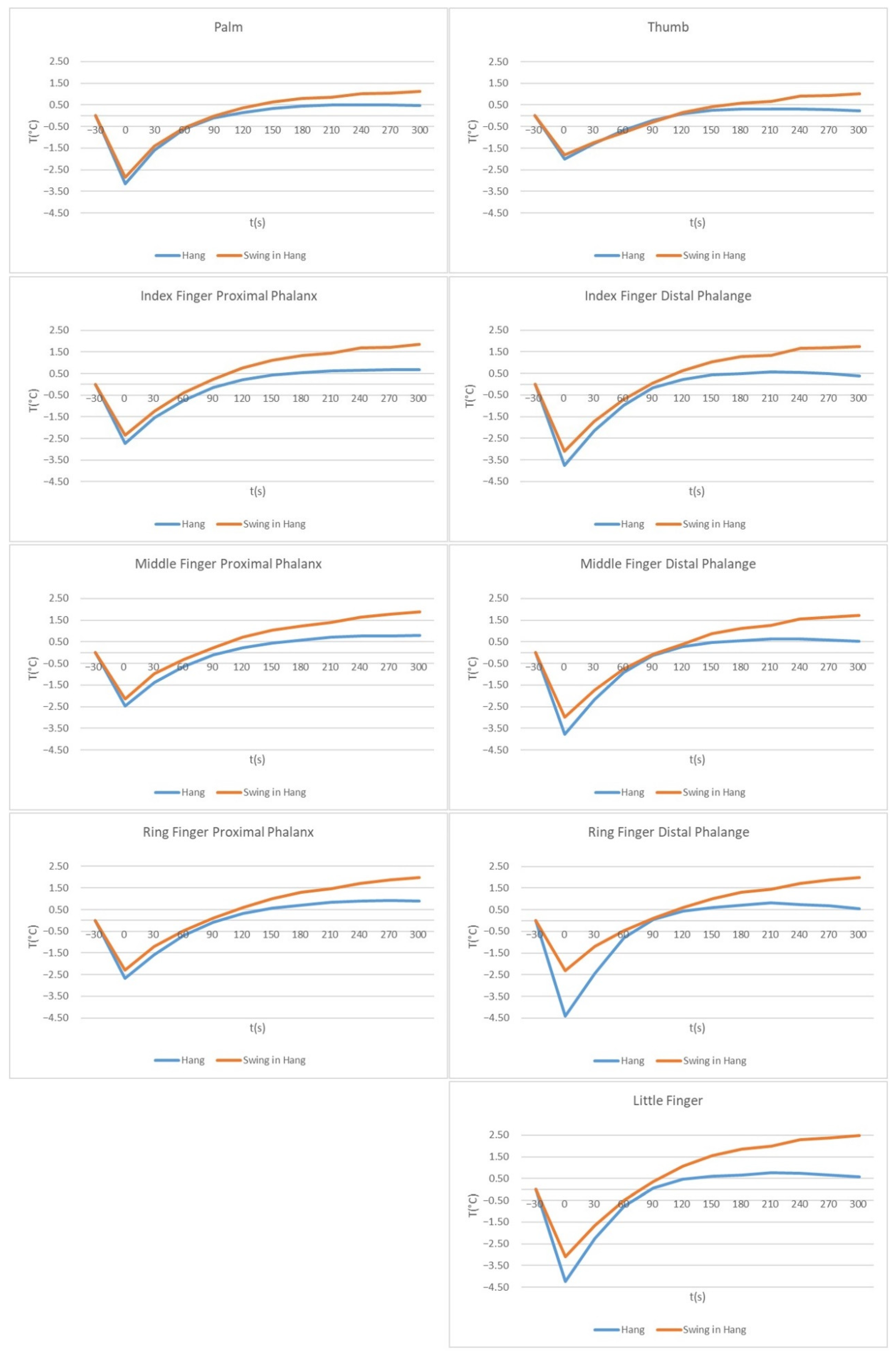 Sensors 21 04497 g005 550