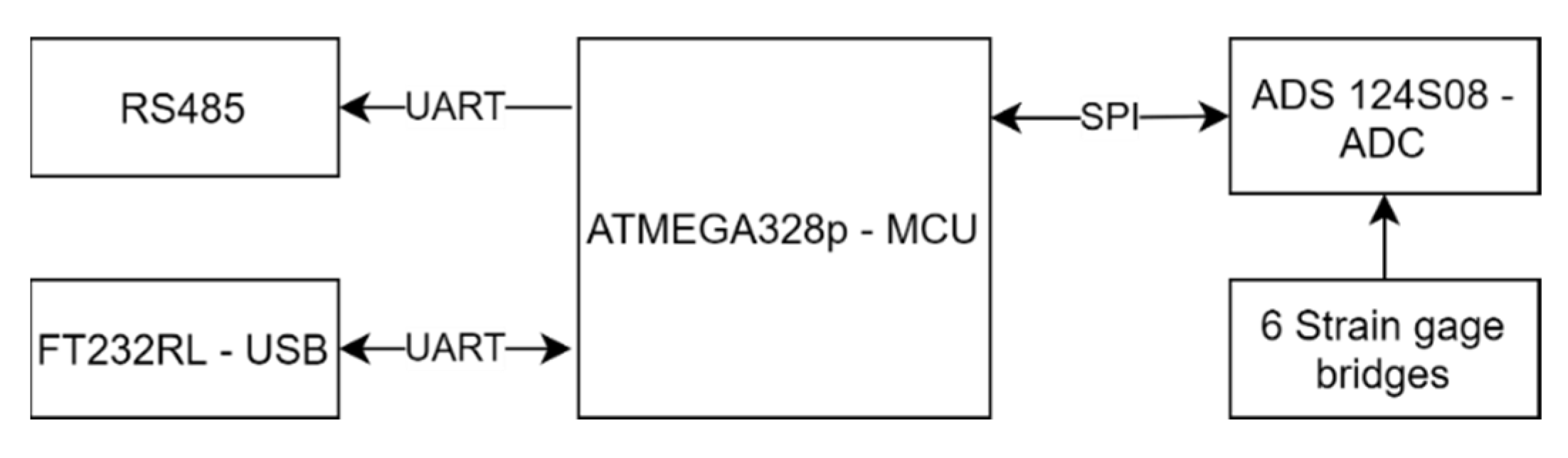 Sensors 21 04498 g009