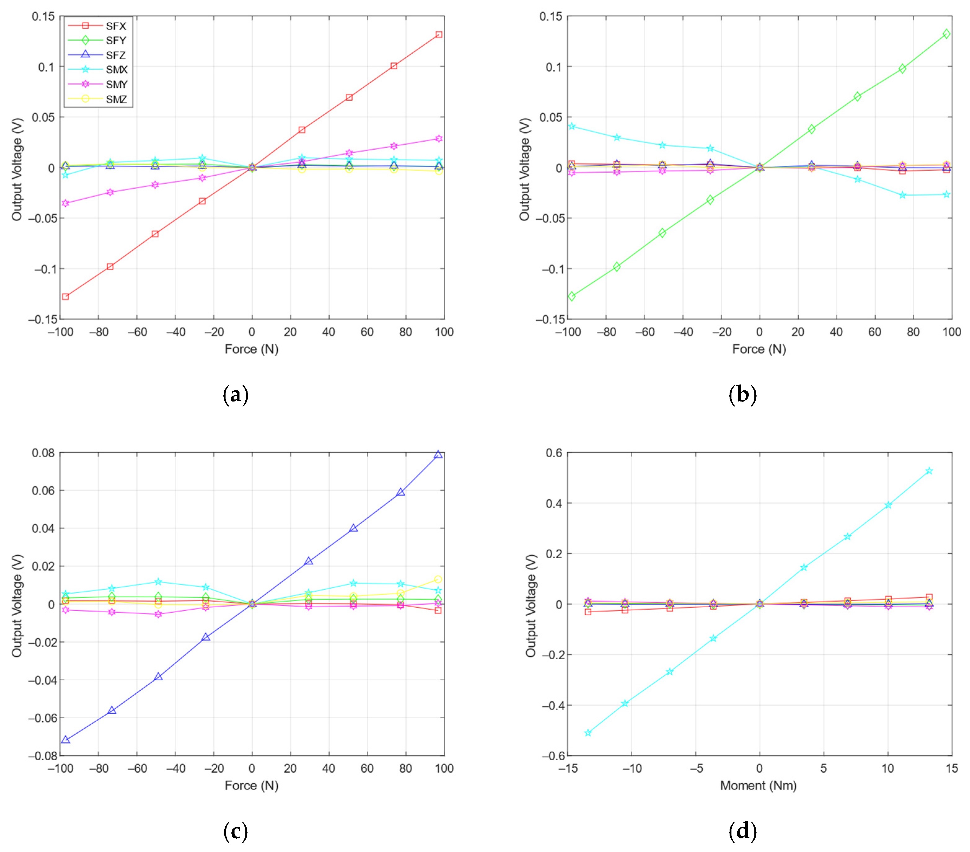 Sensors 21 04498 g013a