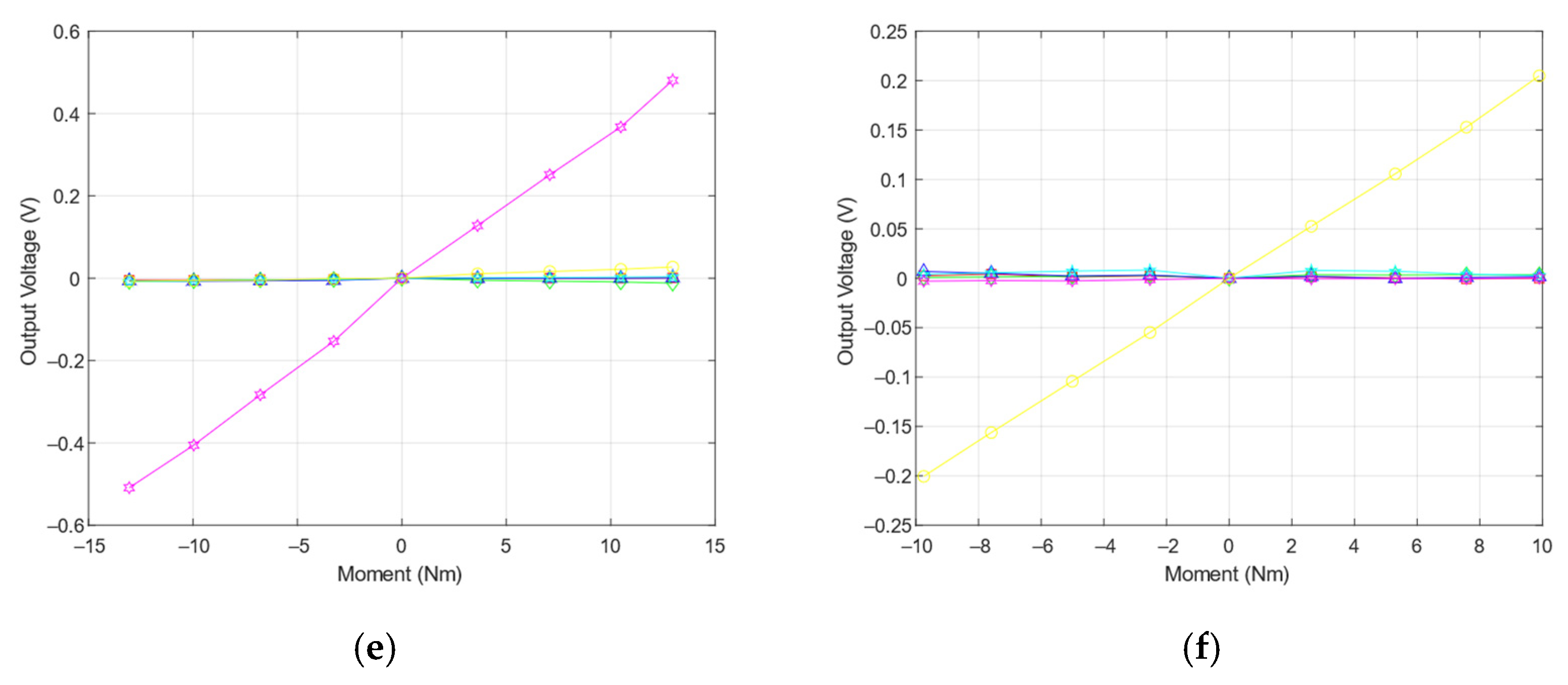 Sensors 21 04498 g013b