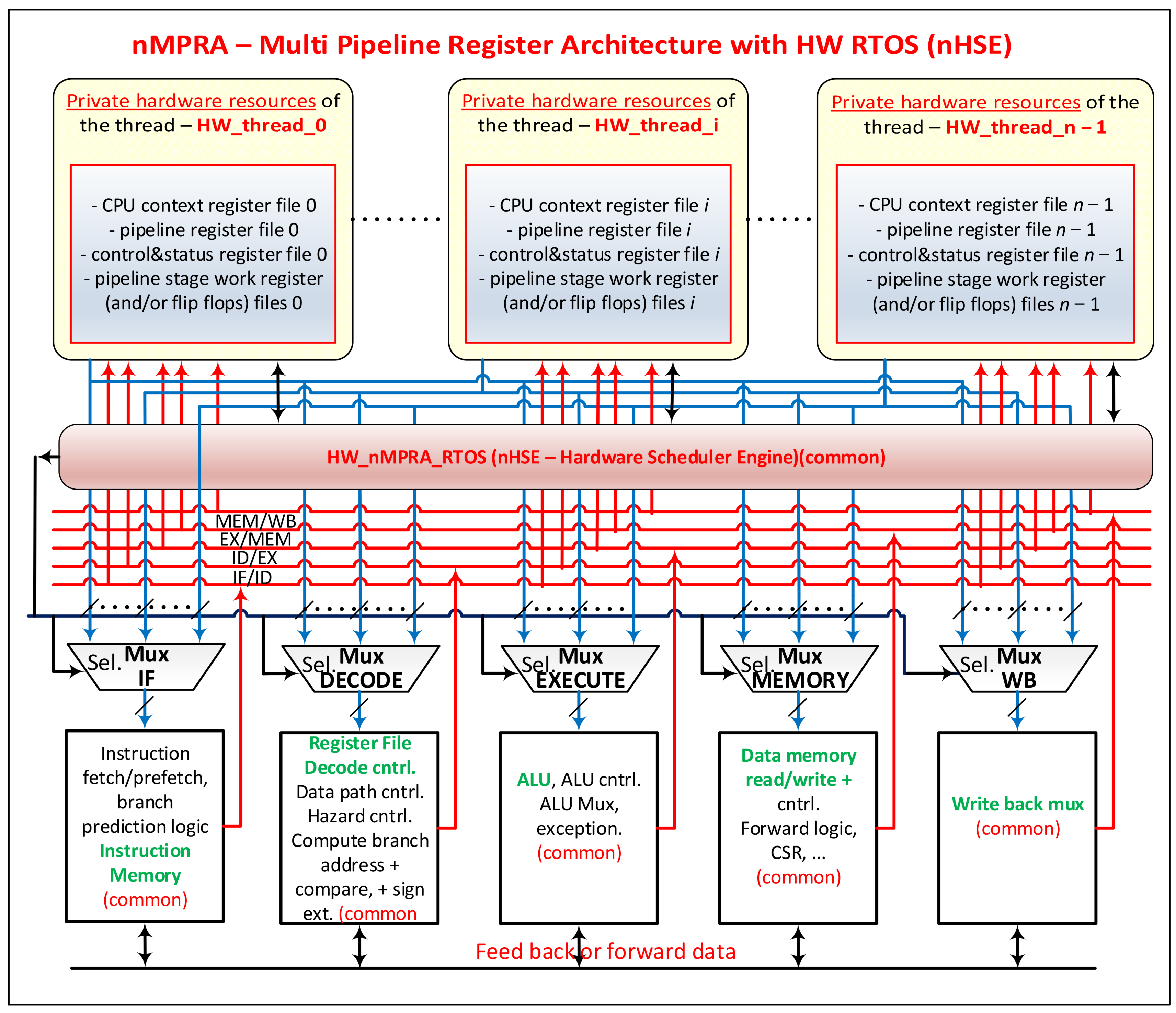 Sensors 21 04500 g001 550