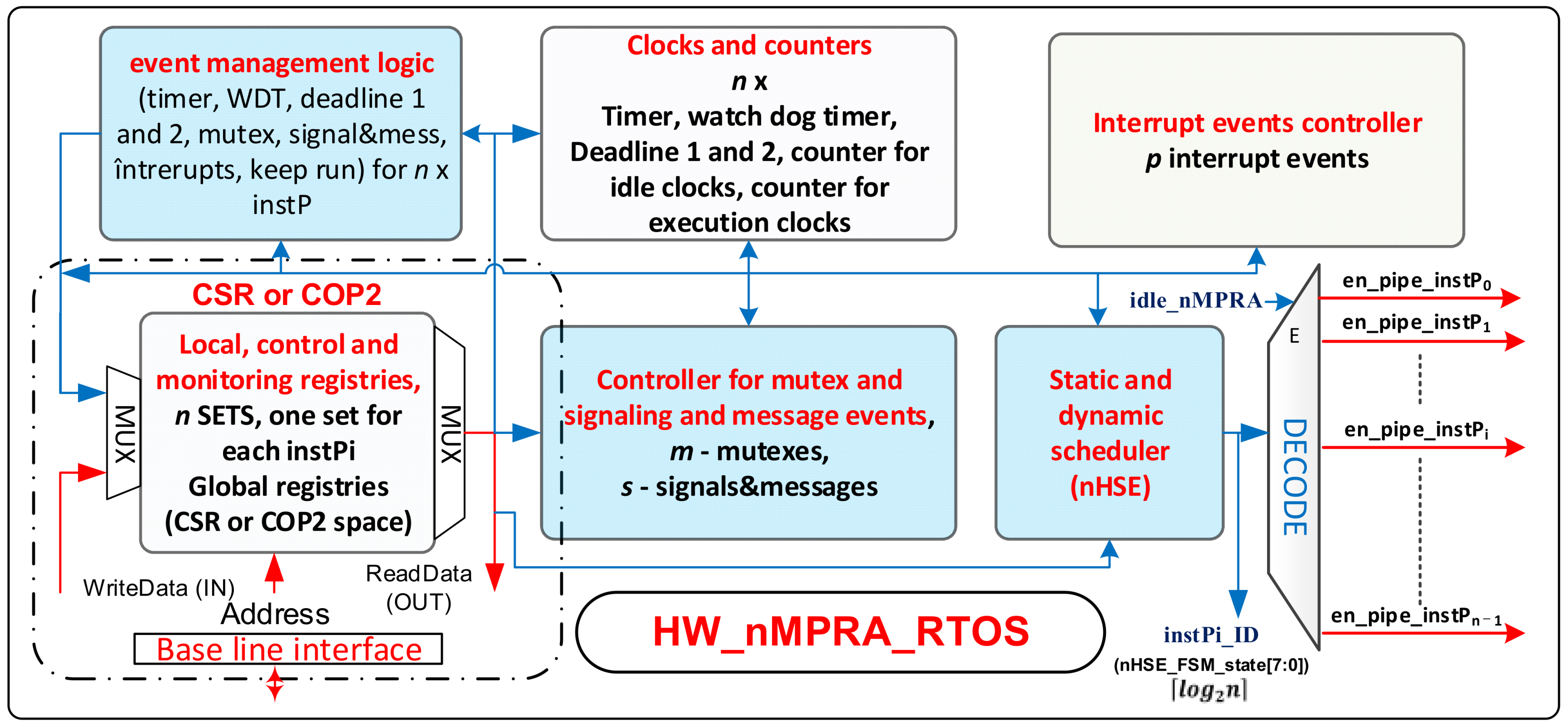 Sensors 21 04500 g003 550