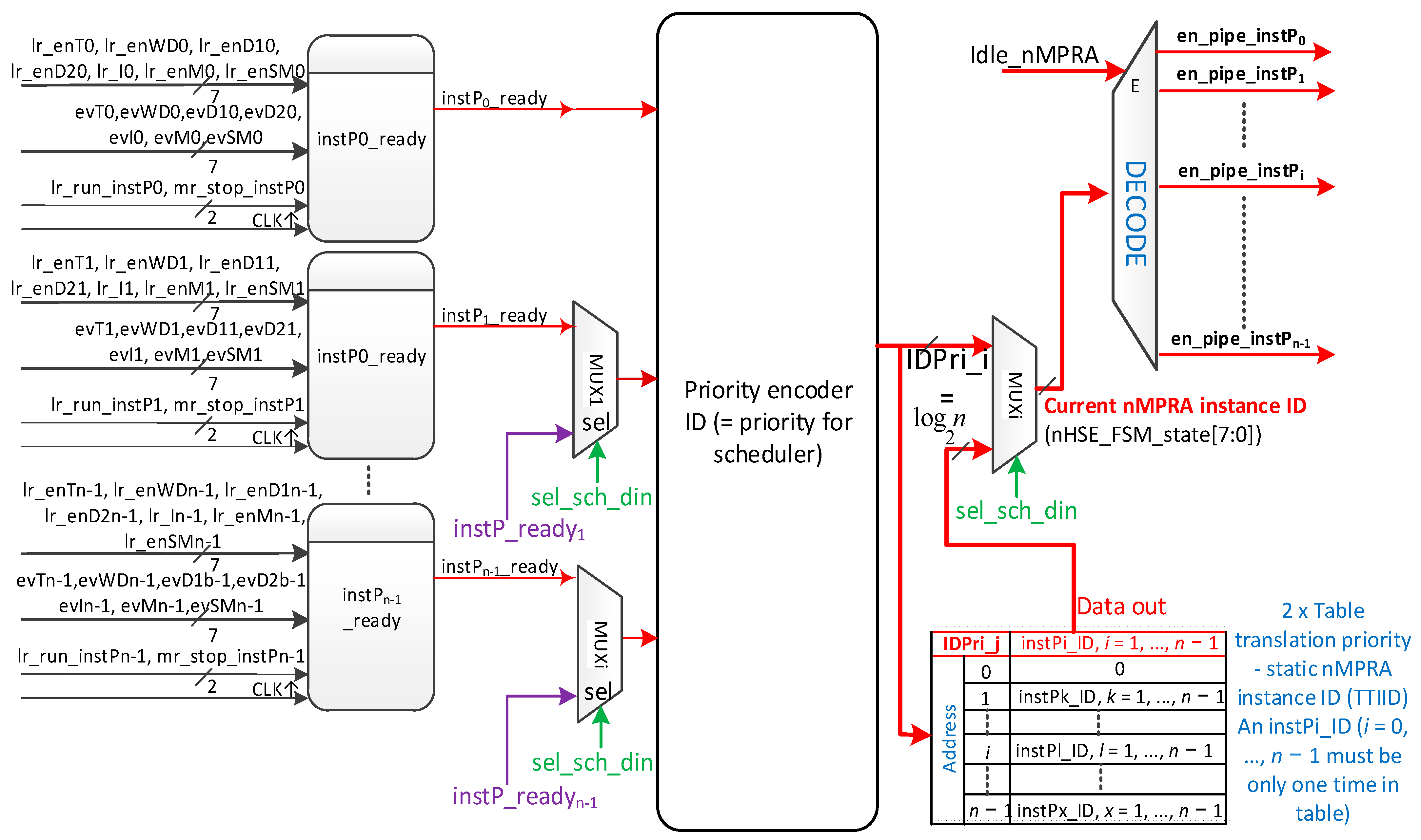 Sensors 21 04500 g006 550