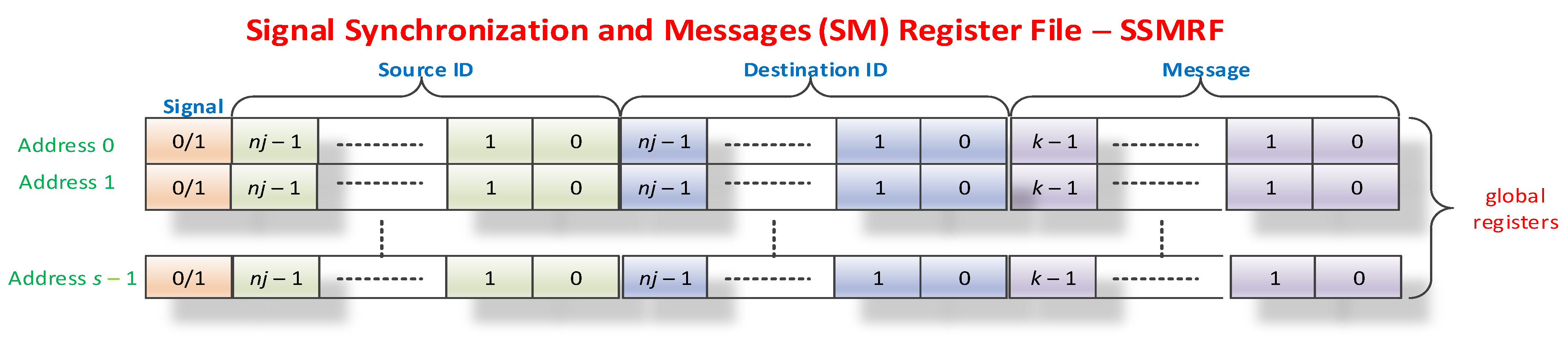 Sensors 21 04500 g009 550