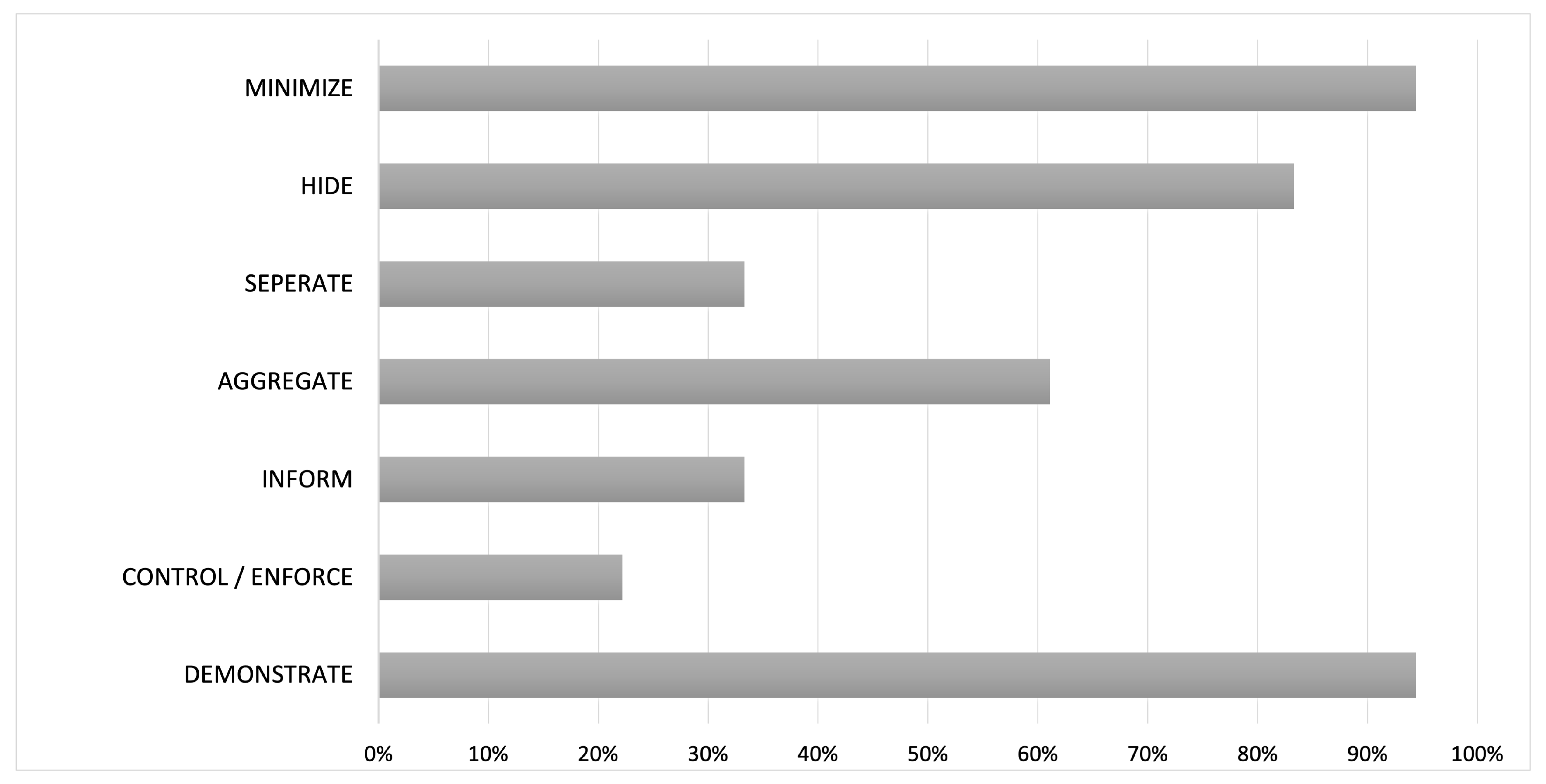 Sensors 21 04501 g004
