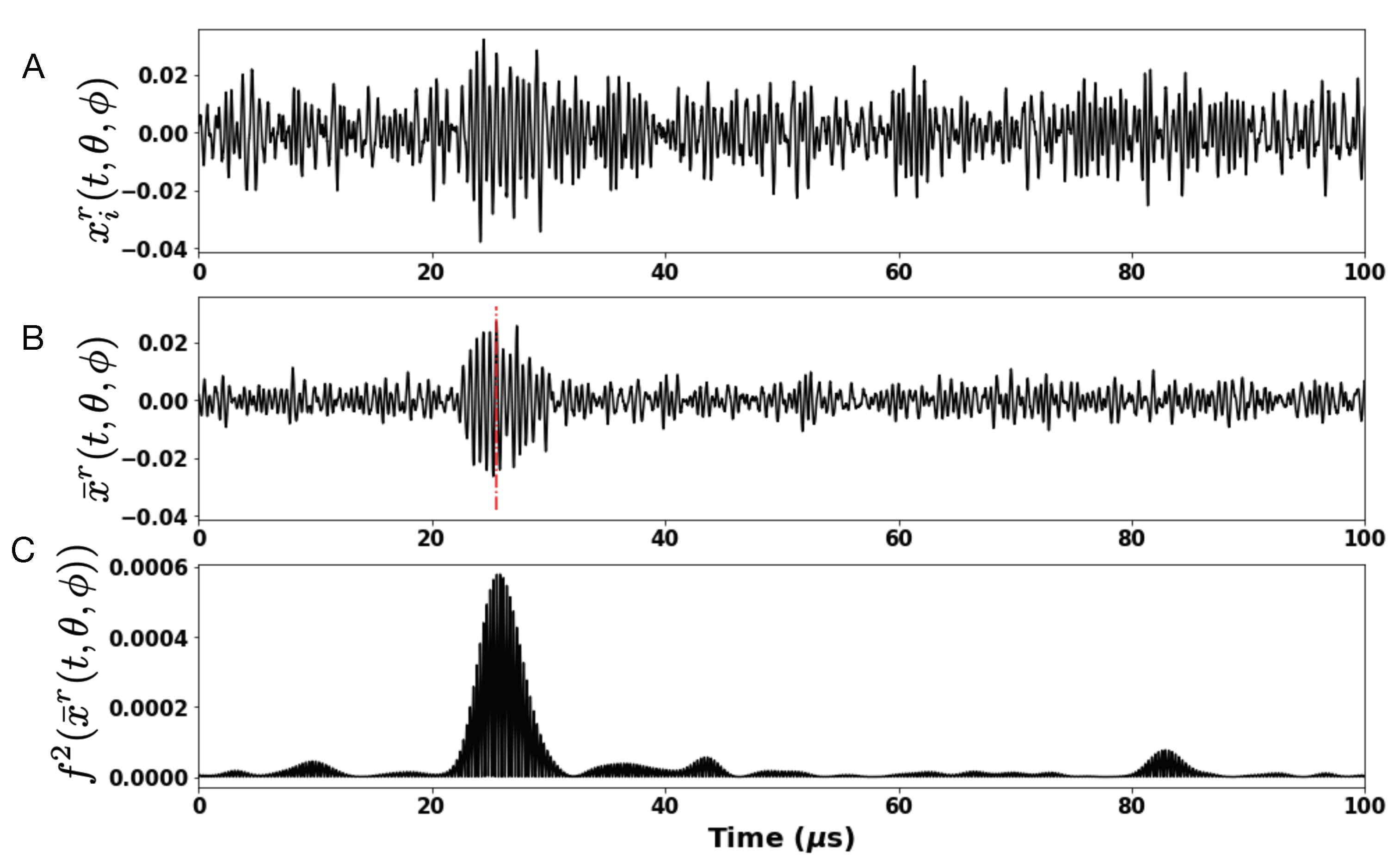 Sensors 21 04502 g004 550