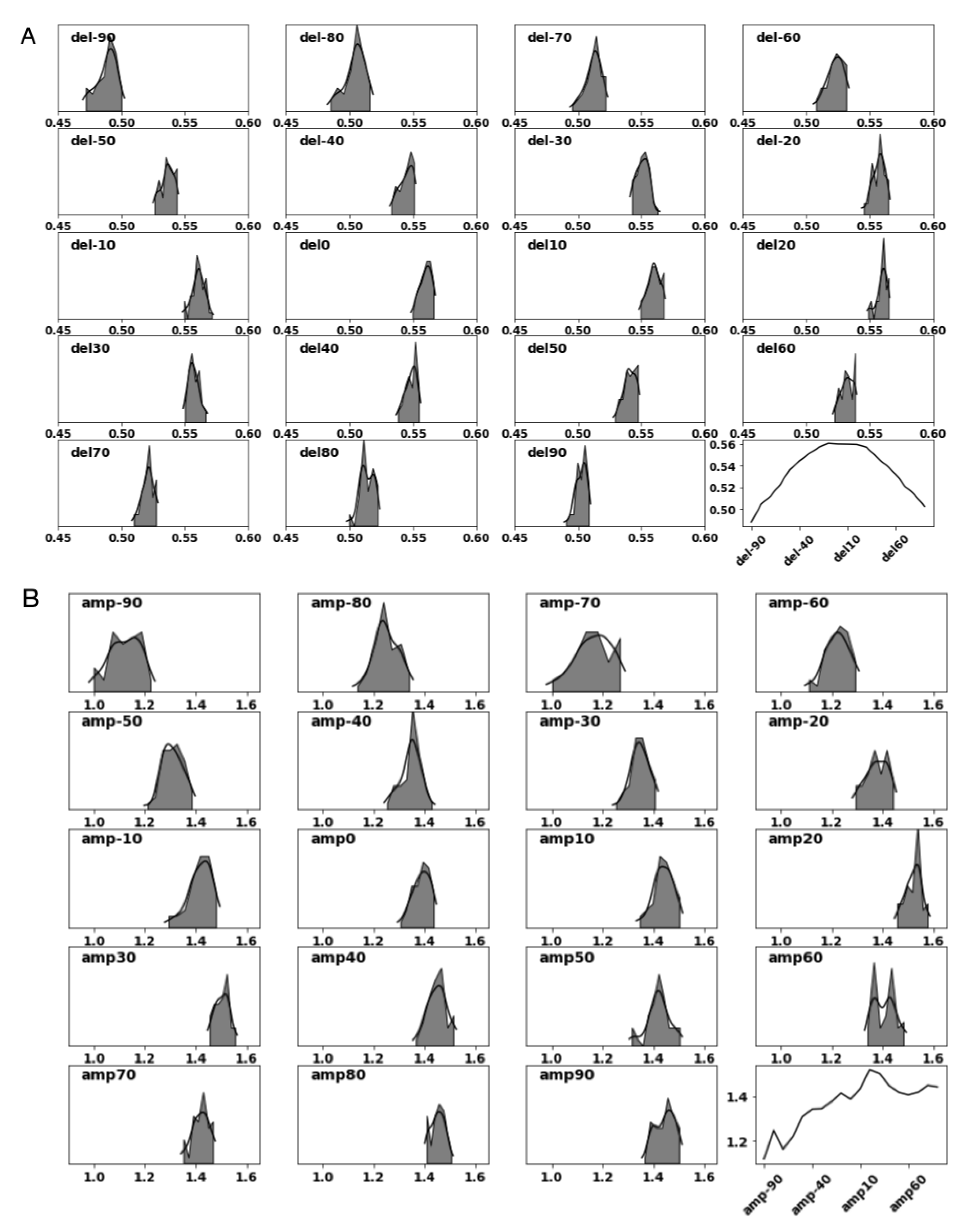 Sensors 21 04502 g005 550