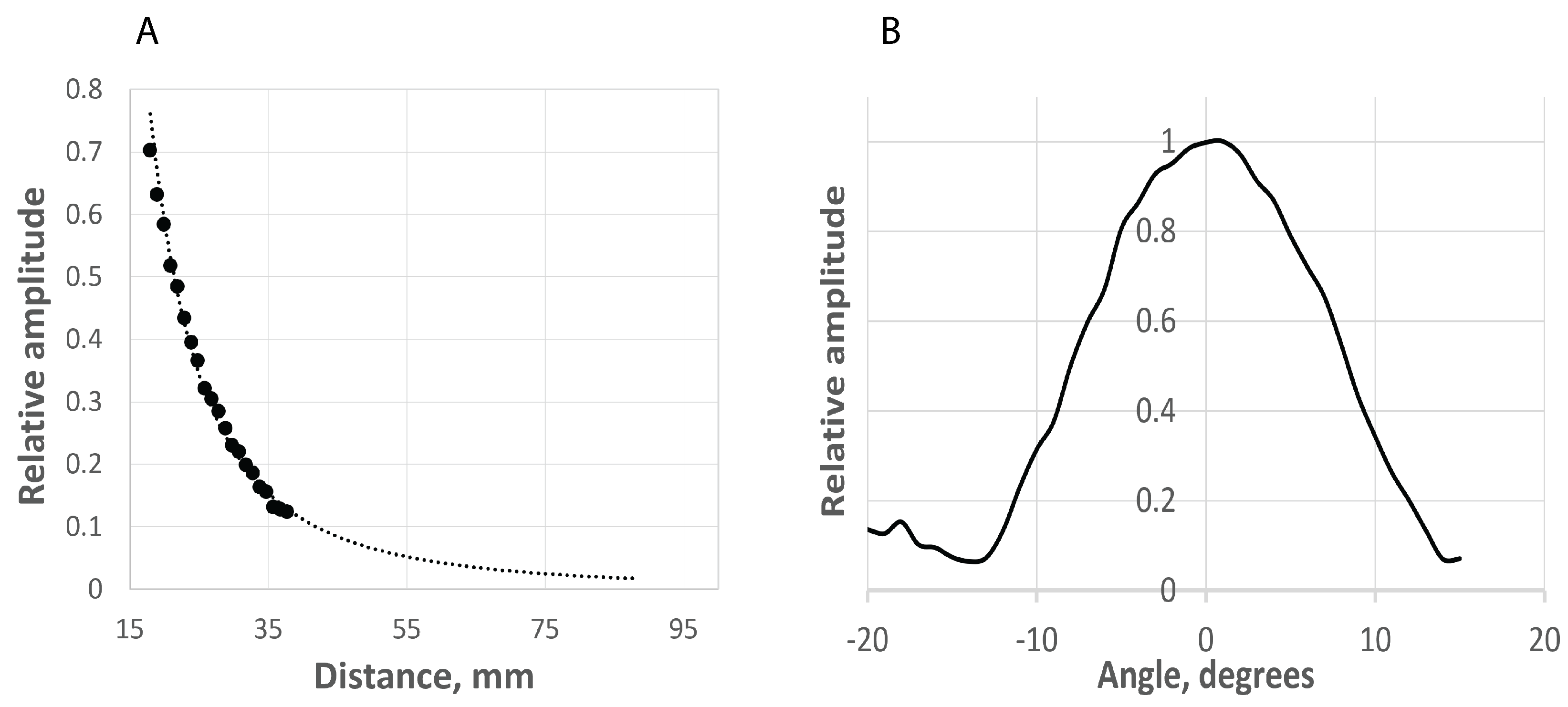 Sensors 21 04502 g006 550