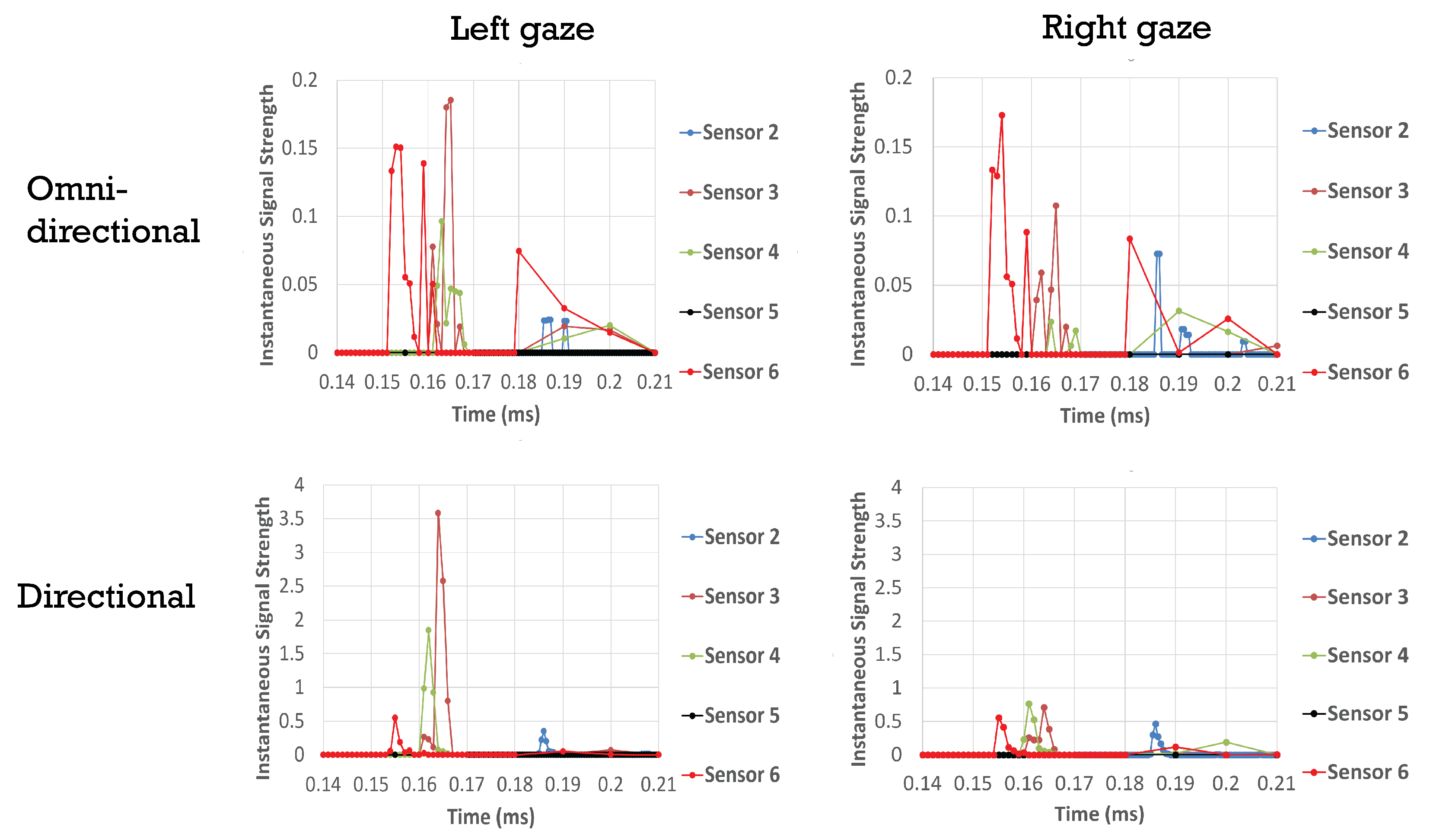 Sensors 21 04502 g008 550
