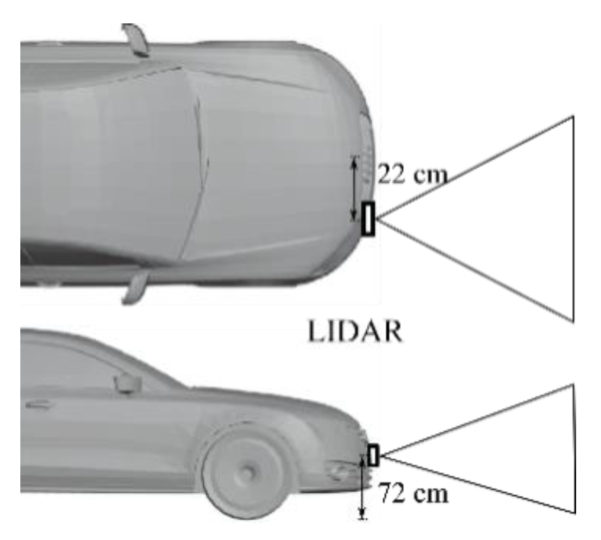 Sensors 21 04503 g003