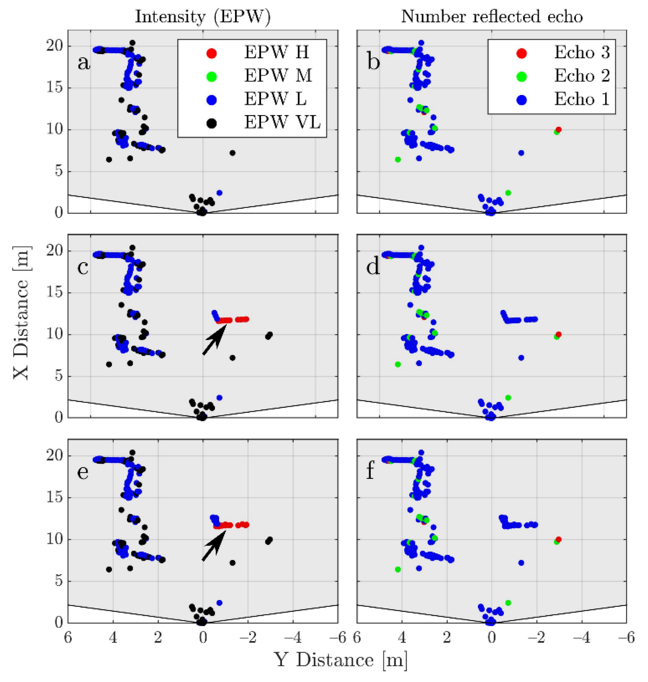 Sensors 21 04503 g007
