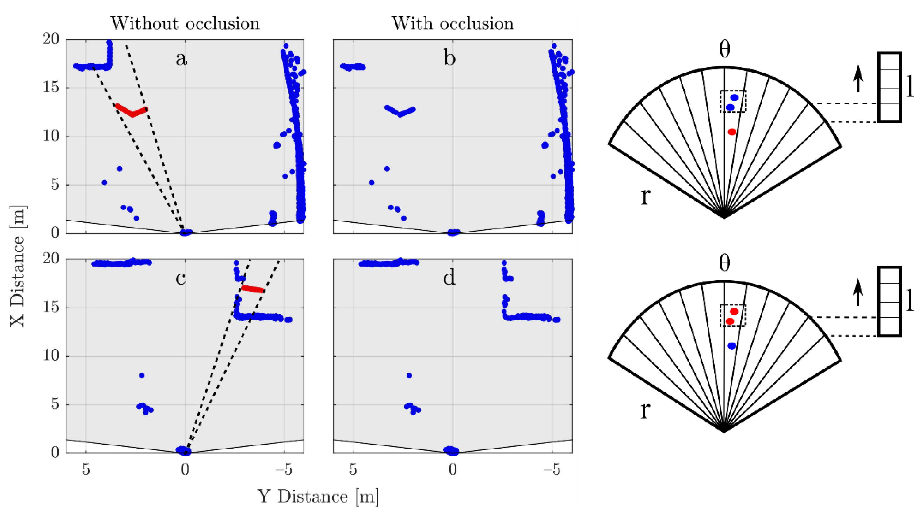 Sensors 21 04503 g008