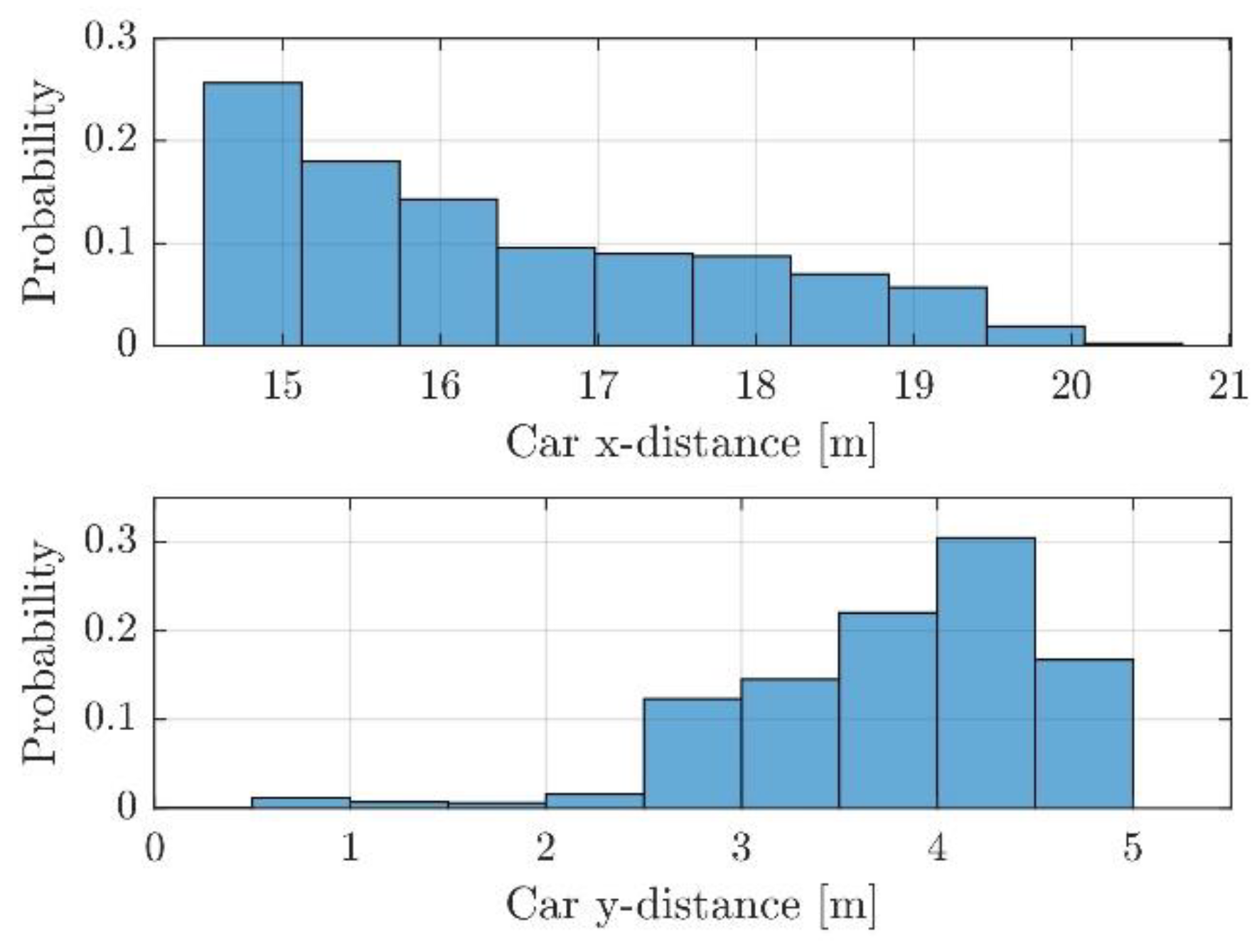 Sensors 21 04503 g0a3