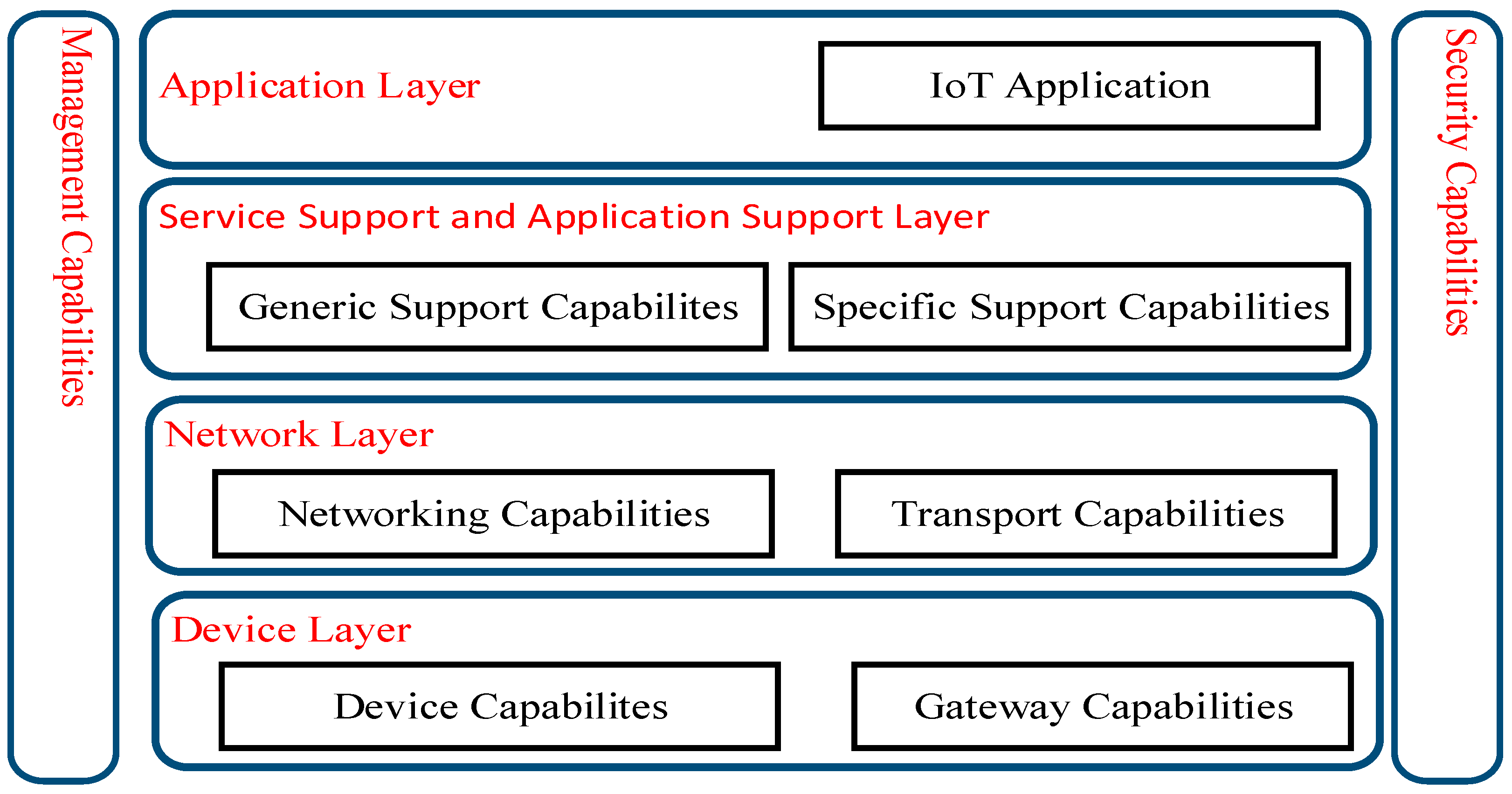 Sensors 21 04504 g002 550