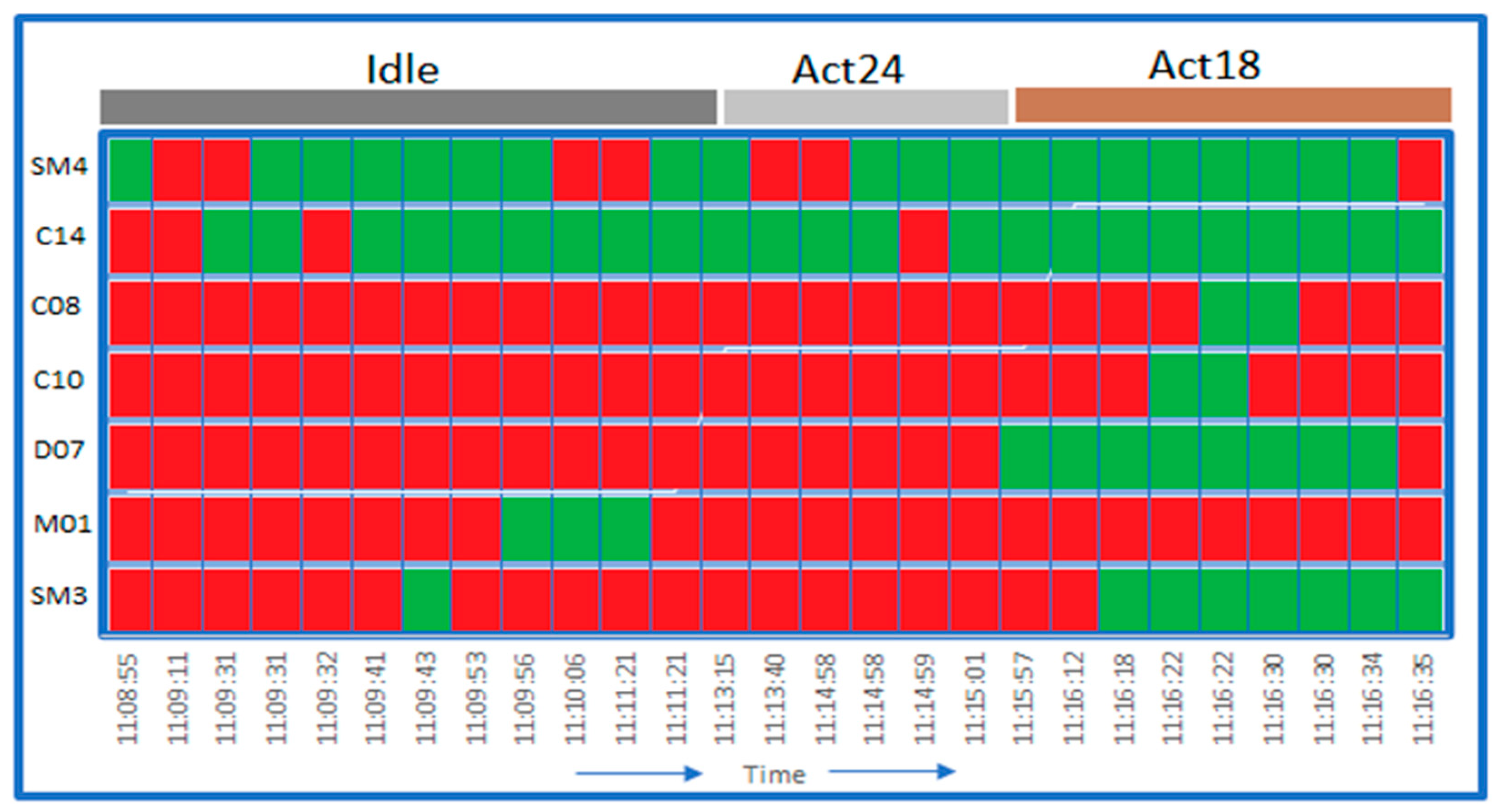 Sensors 21 04504 g004 550