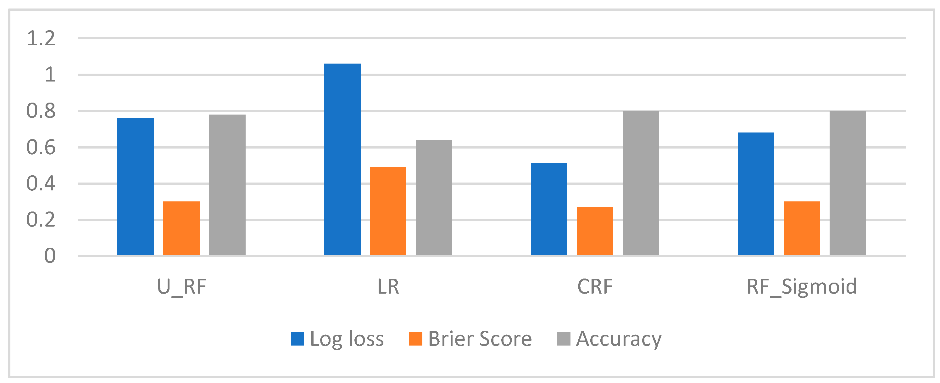Sensors 21 04504 g005 550