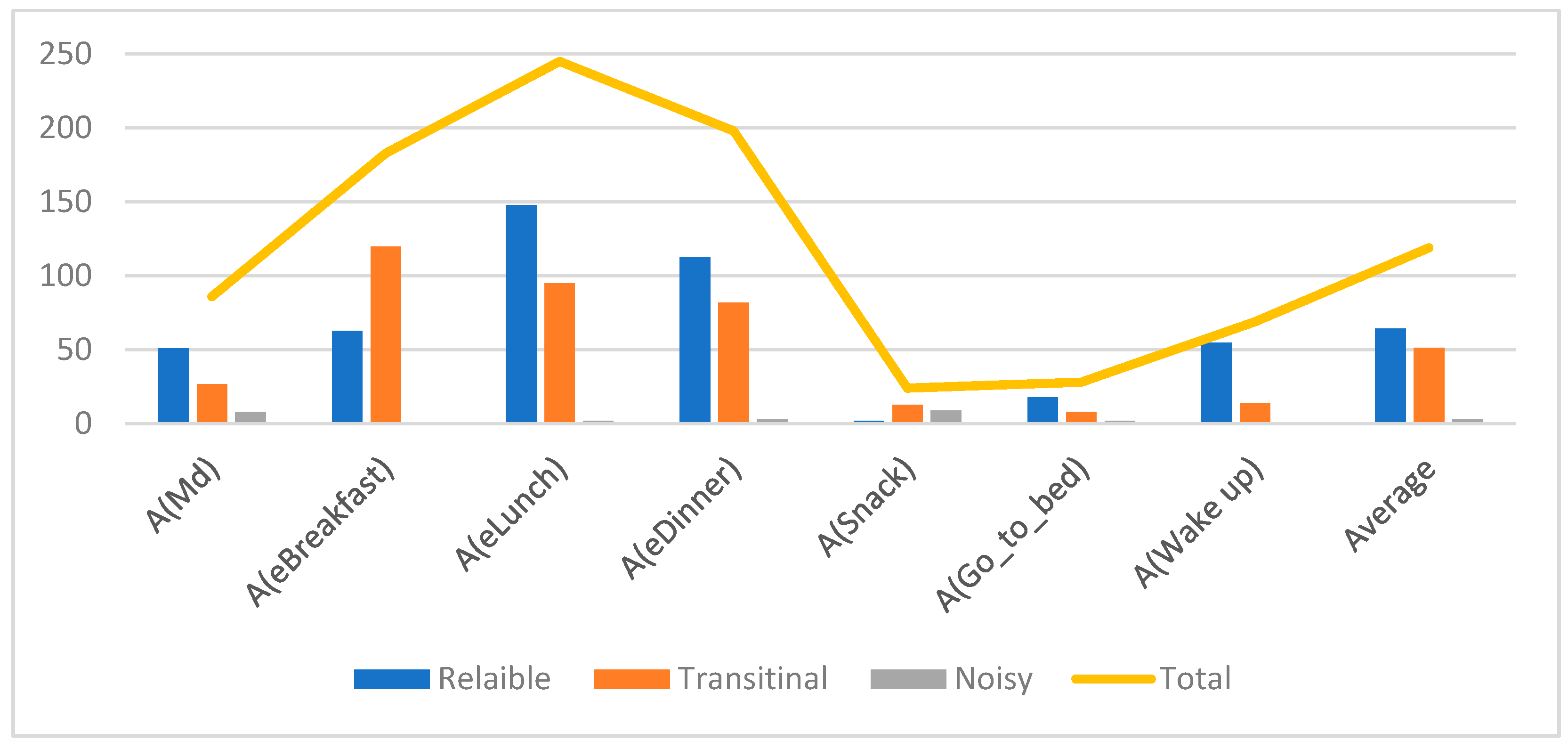 Sensors 21 04504 g006 550