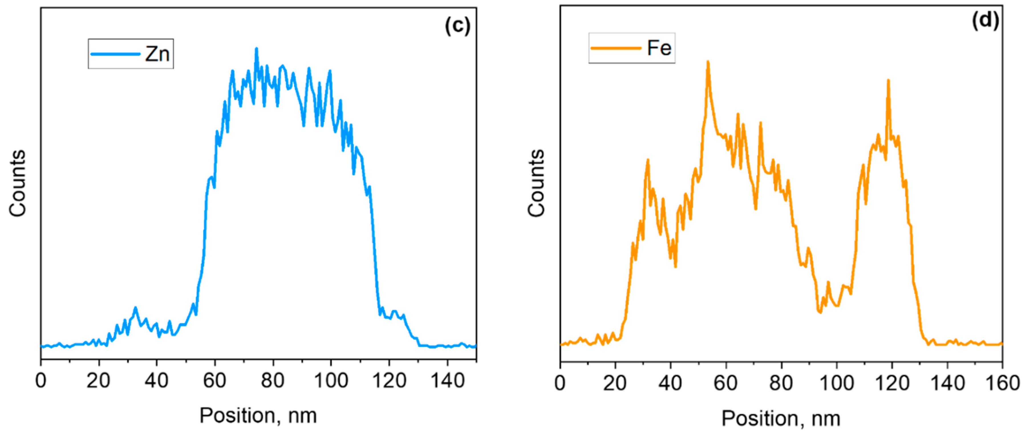 Sensors 21 04509 g005b
