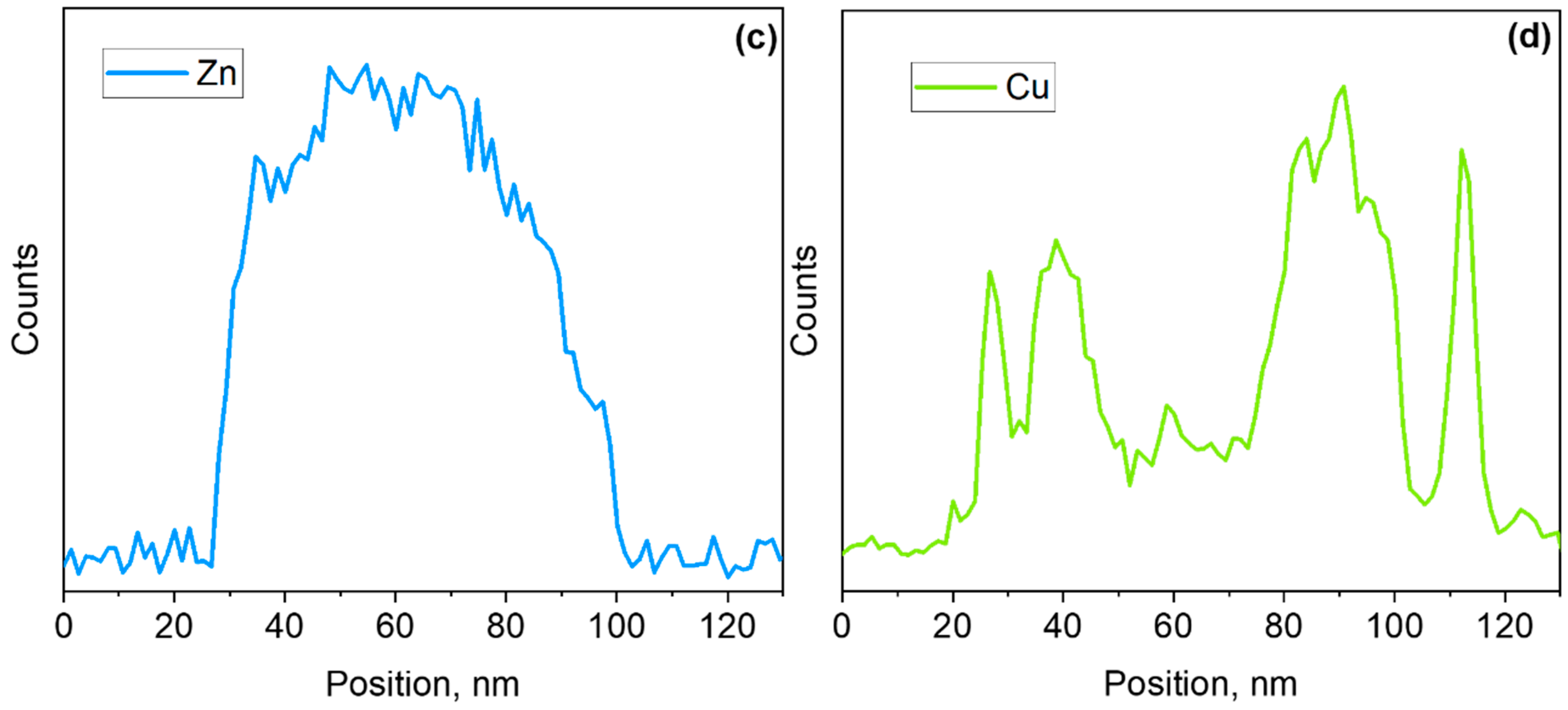 Sensors 21 04509 g008b