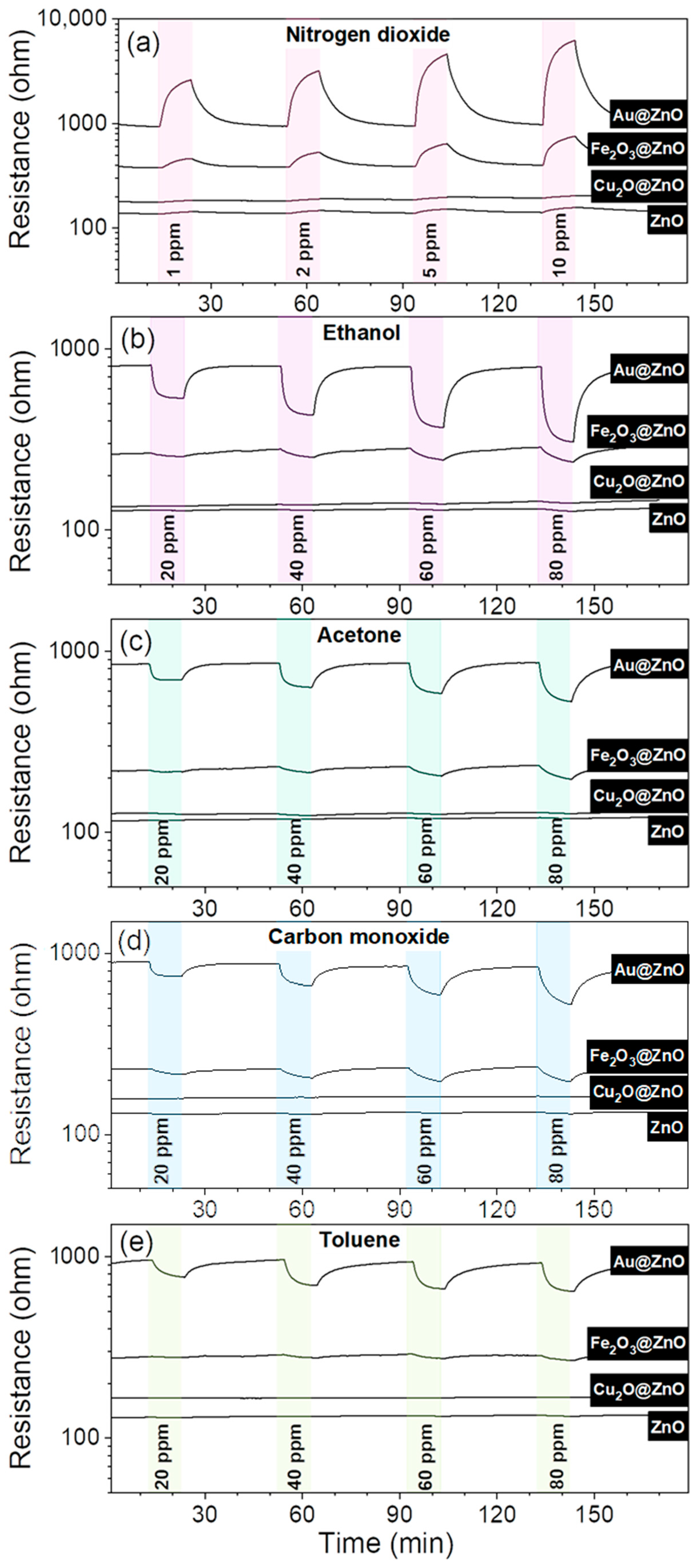 Sensors 21 04509 g012
