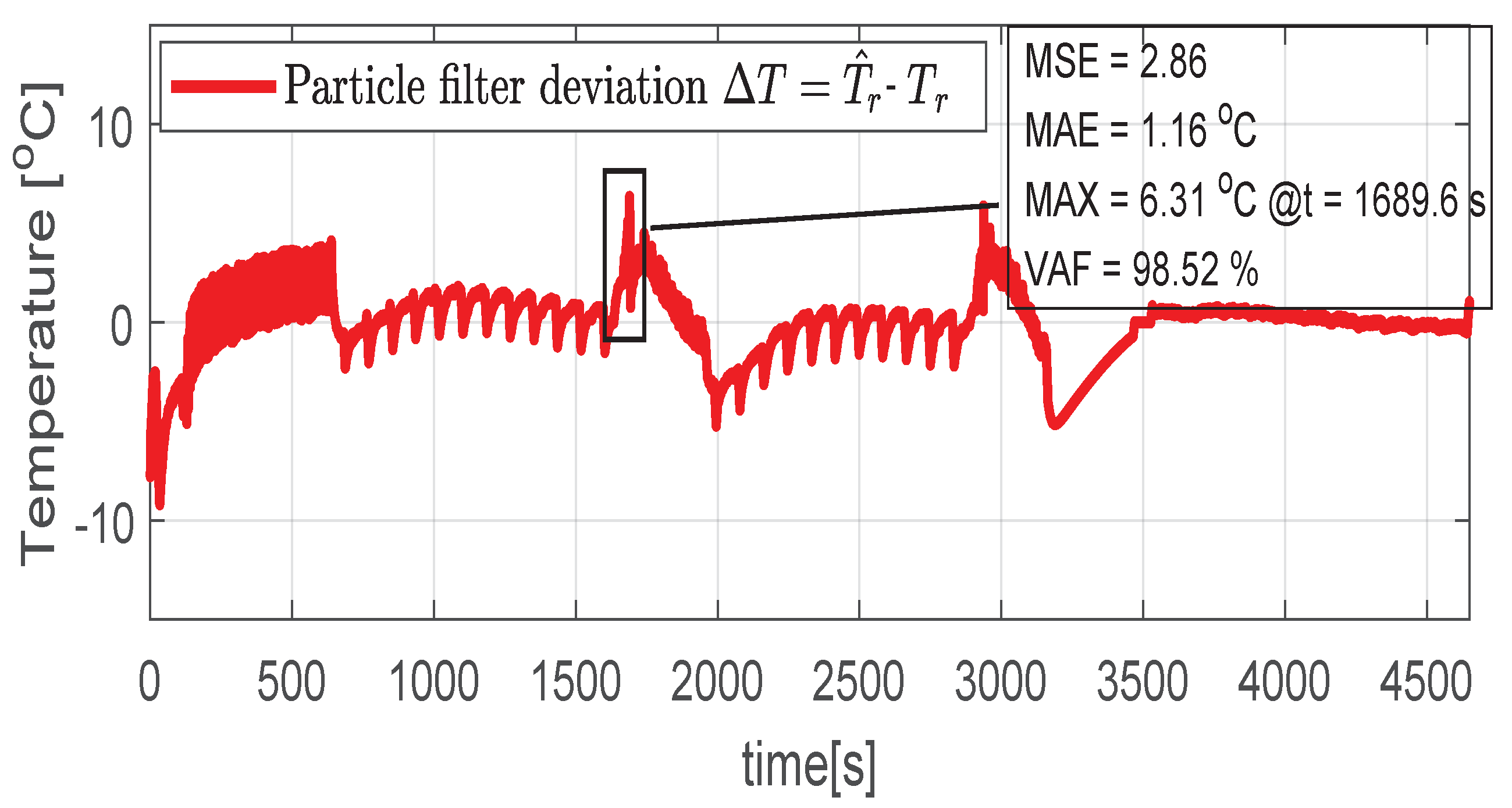 Sensors 21 04512 g015